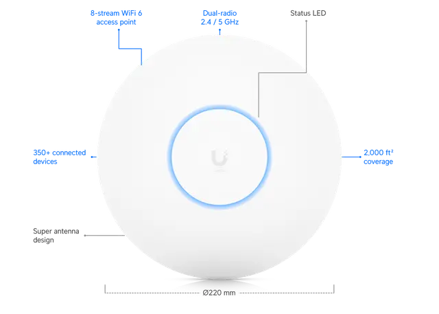 UniFi Access Point WiFi 6 Long‑Range