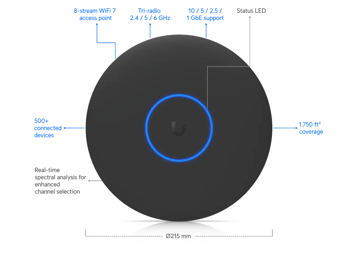 UniFi Access Point WiFi 7 Pro XGS