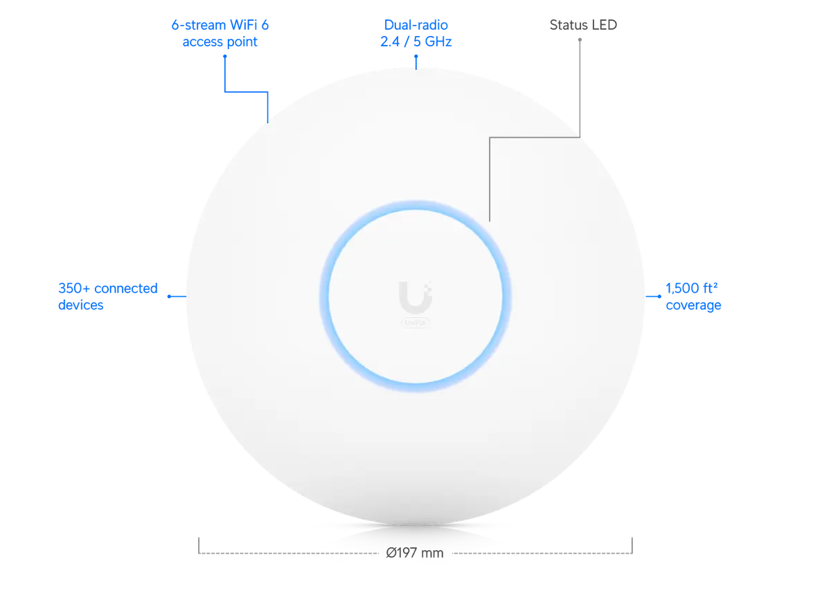 UniFi Access Point WiFi 6 Pro
