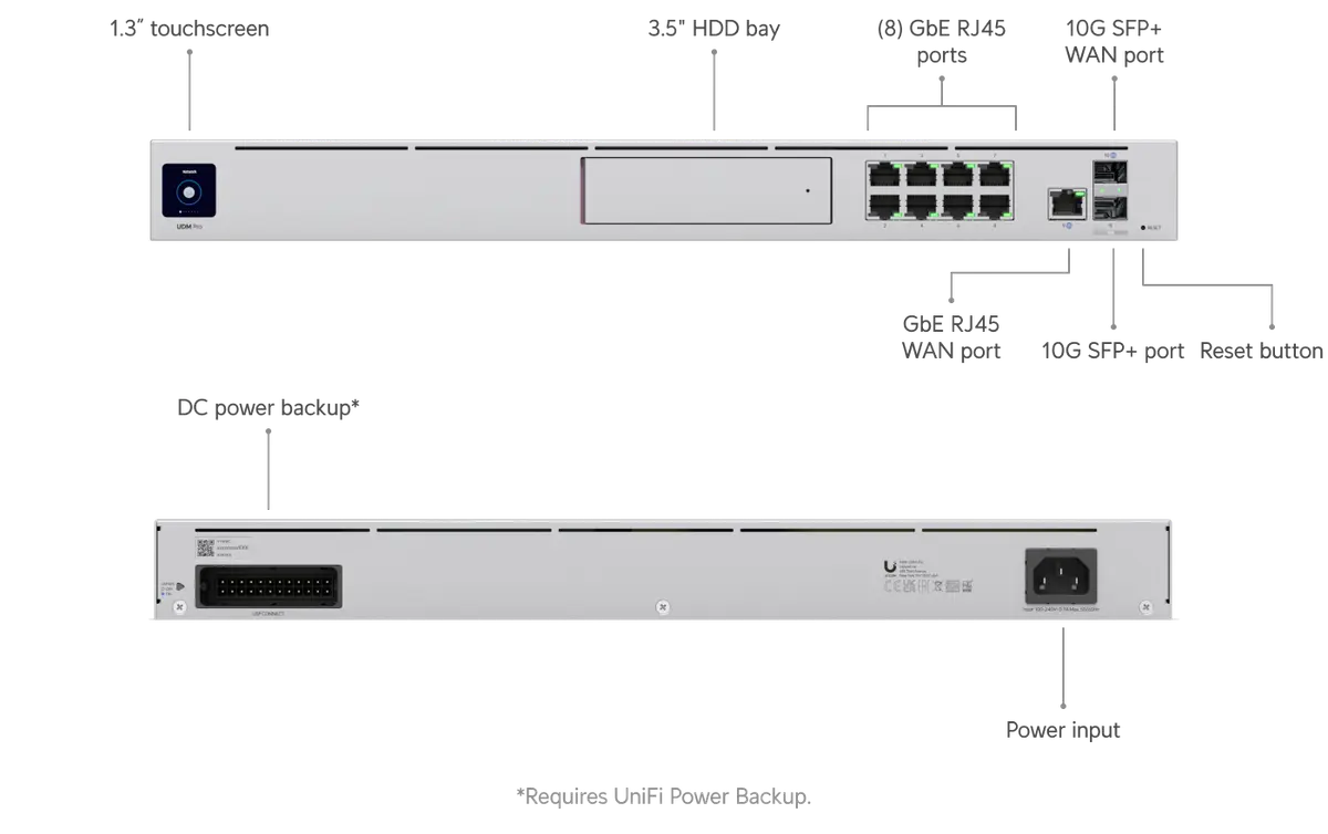 UniFi Dream Machine Pro