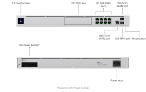 UniFi Dream Machine Pro