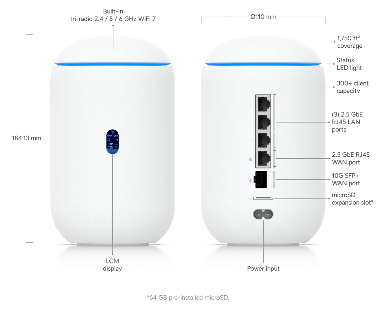 UniFi Dream Router 7