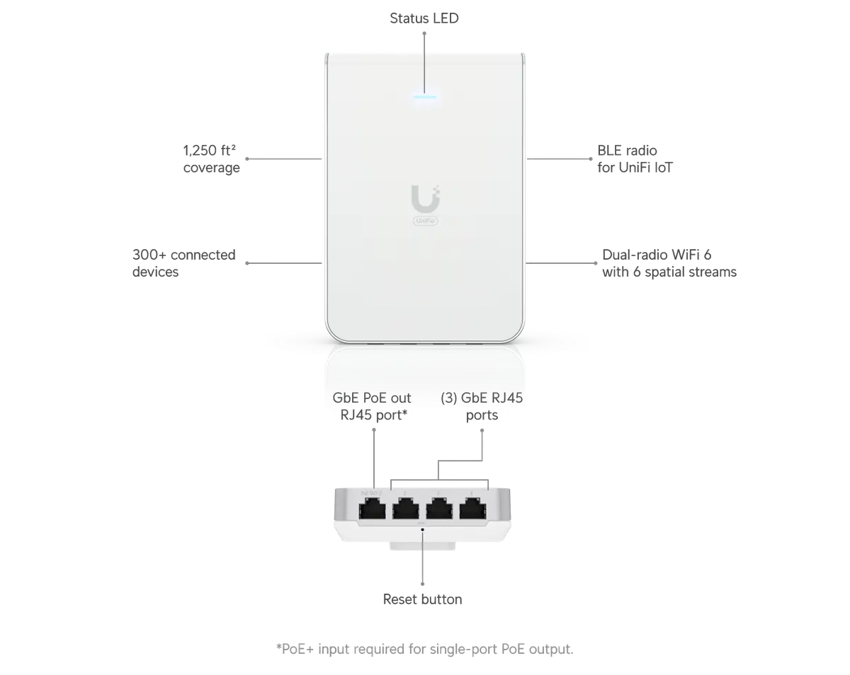 UniFi Access Point WiFi 6 In‑Wall