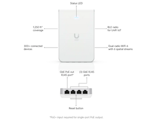 UniFi Access Point WiFi 6 In‑Wall