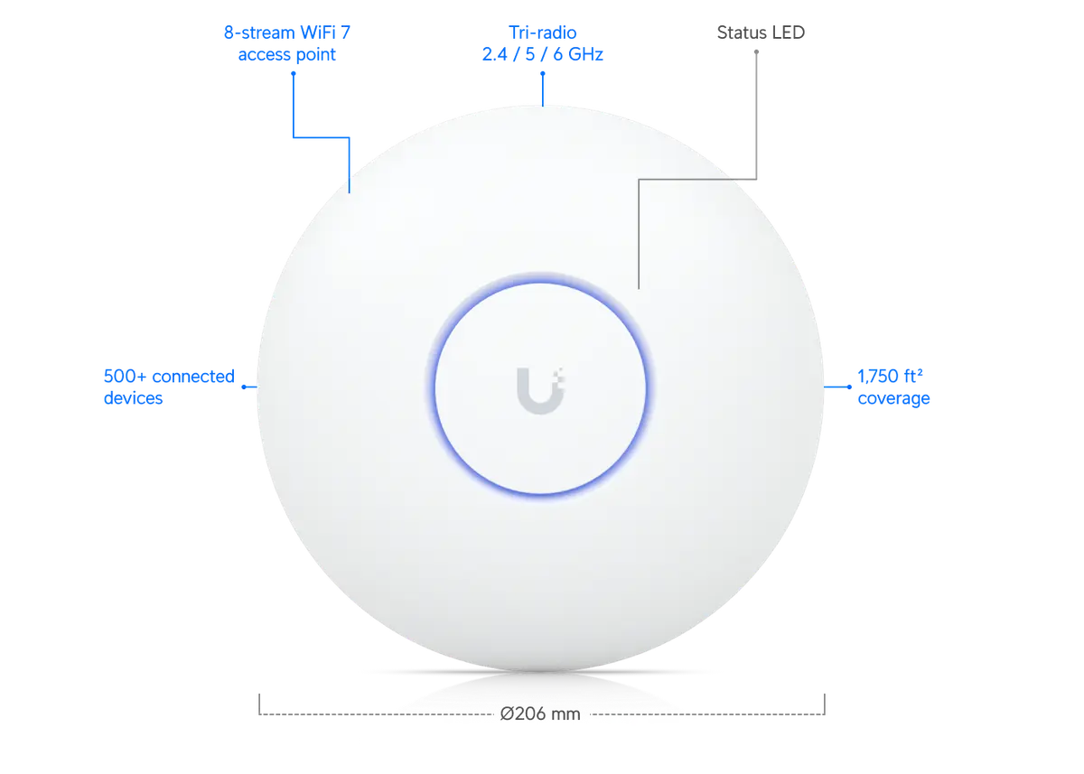 UniFi Access Point WiFi 7 Pro Max