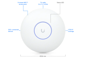 UniFi Access Point WiFi 7 Pro Max