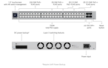 Load image into Gallery viewer, UniFi Switch Pro Max 48 PoE