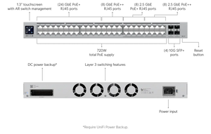 UniFi Switch Pro Max 48 PoE