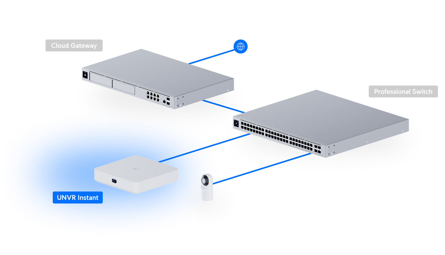 UniFi NVR Instant ports