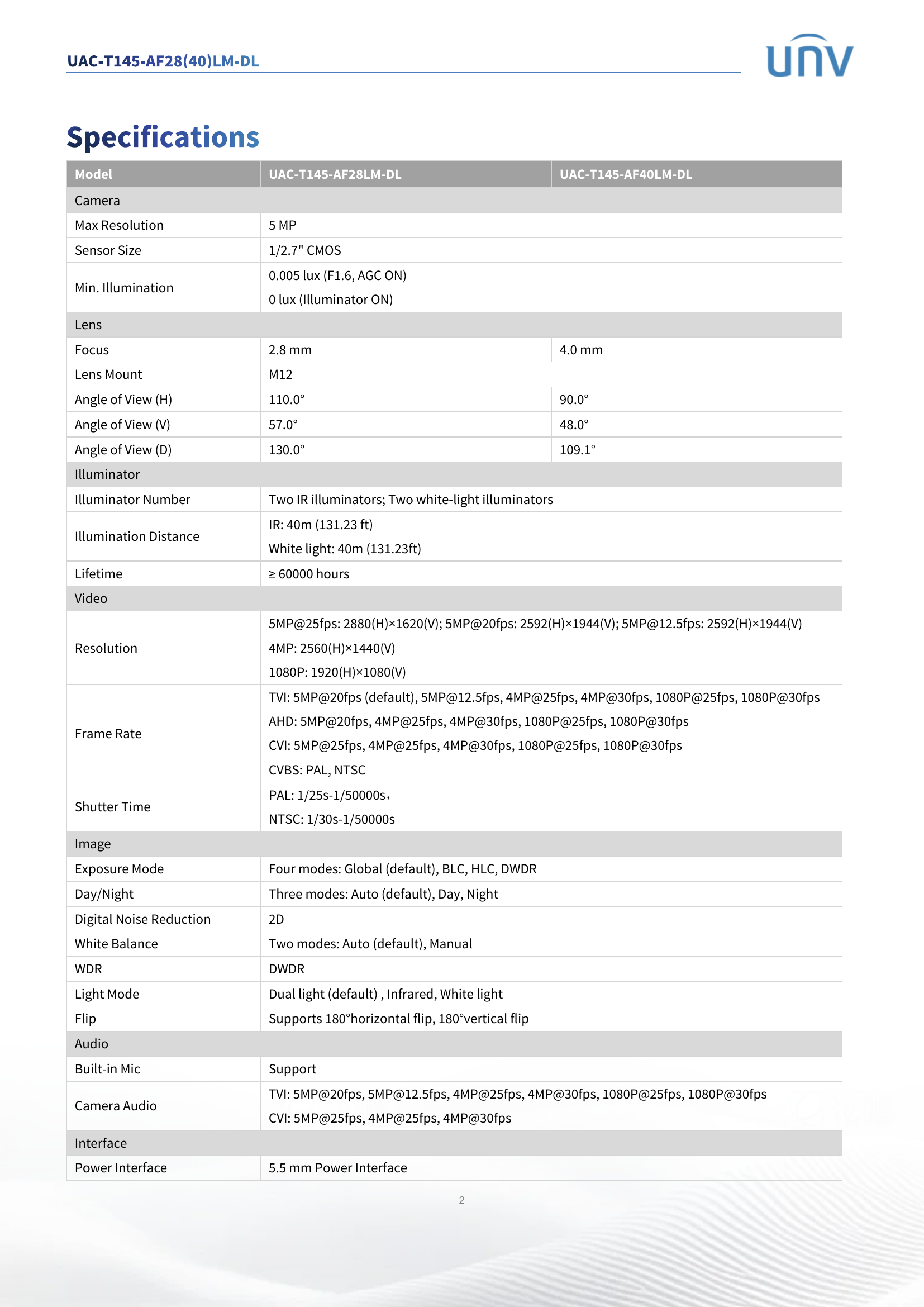 UAC-T145-AF28M-DL LightHunter Turret Dual-Light 5MP
