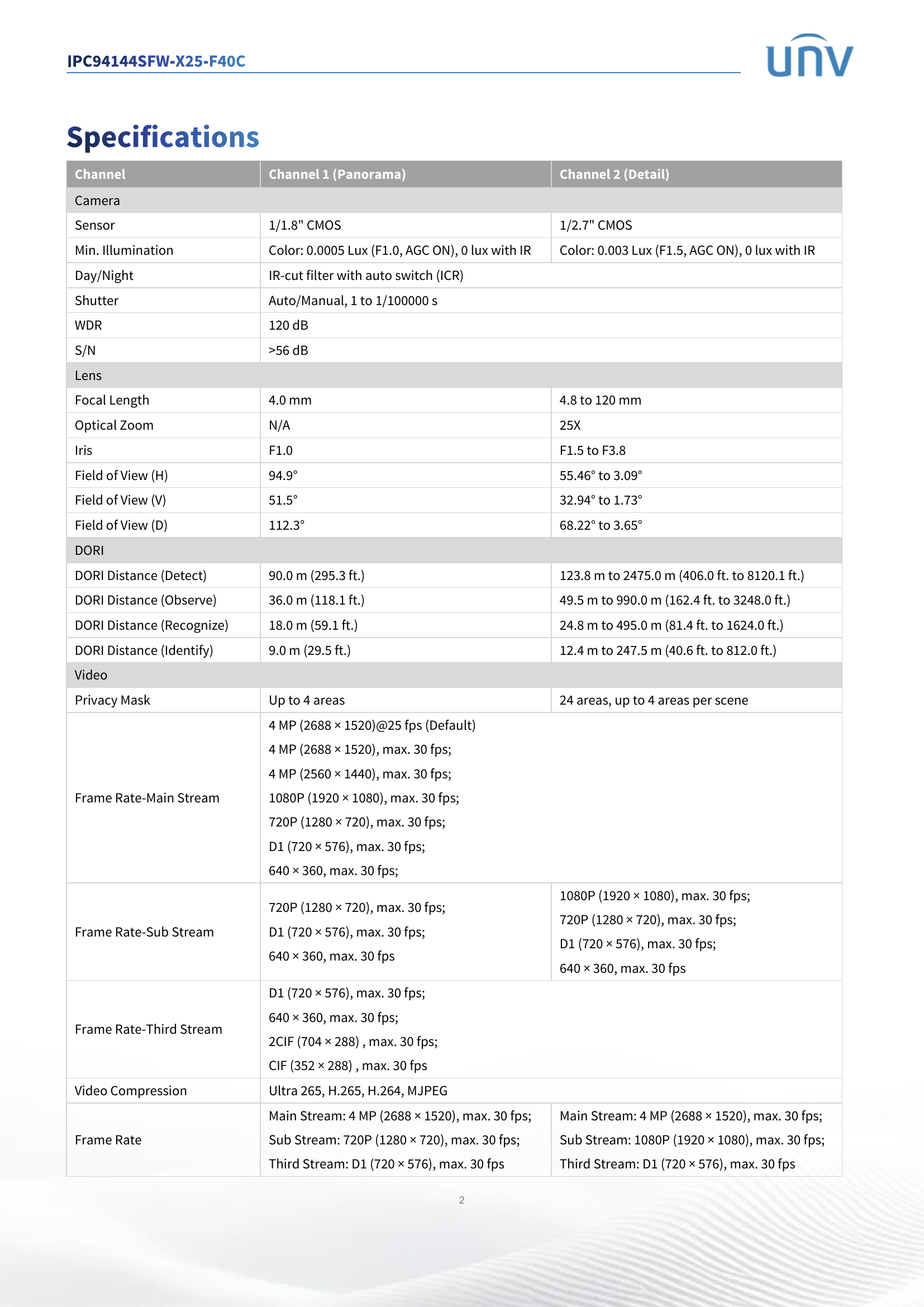 IPC9414SFW-X25-F40C 4" Dual-Lens PTZ