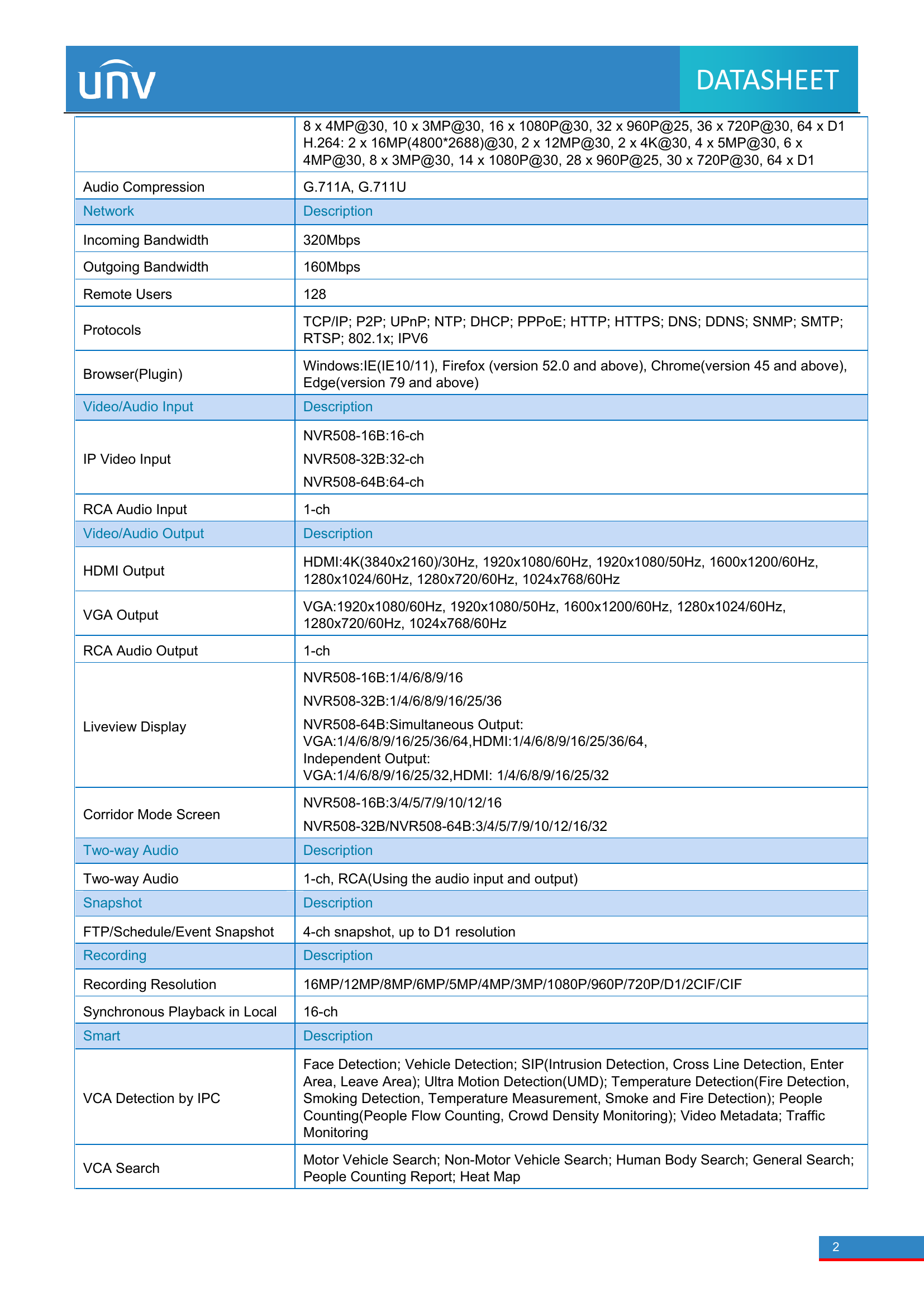 NVR508-64B 64-Channel Enterprise RAID NVR