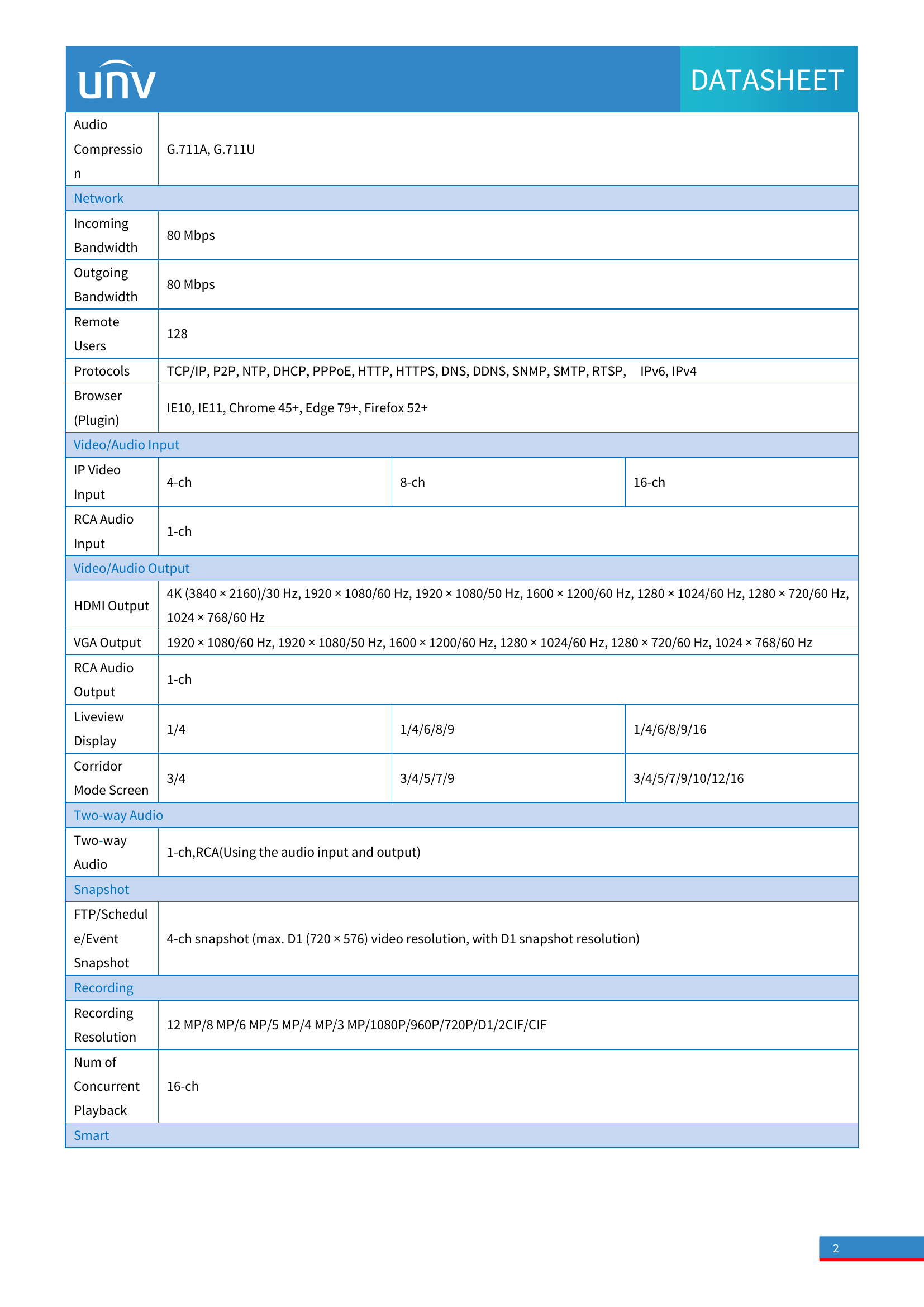 NVR301‑16B‑LP8‑IQ • 16‑Channel PoE NVR