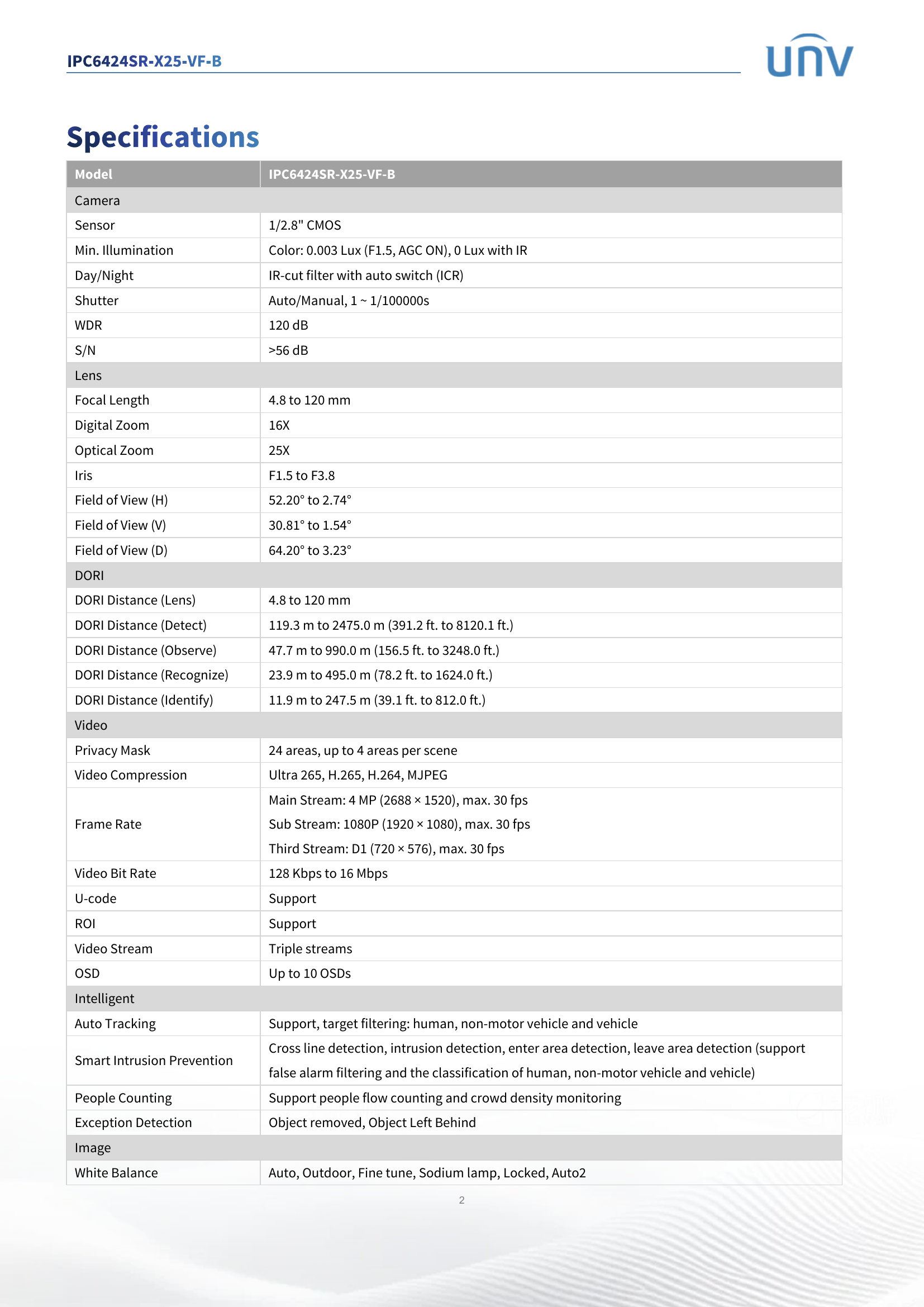 IPC6424SR-X25-VF-B 4" PTZ 4MP