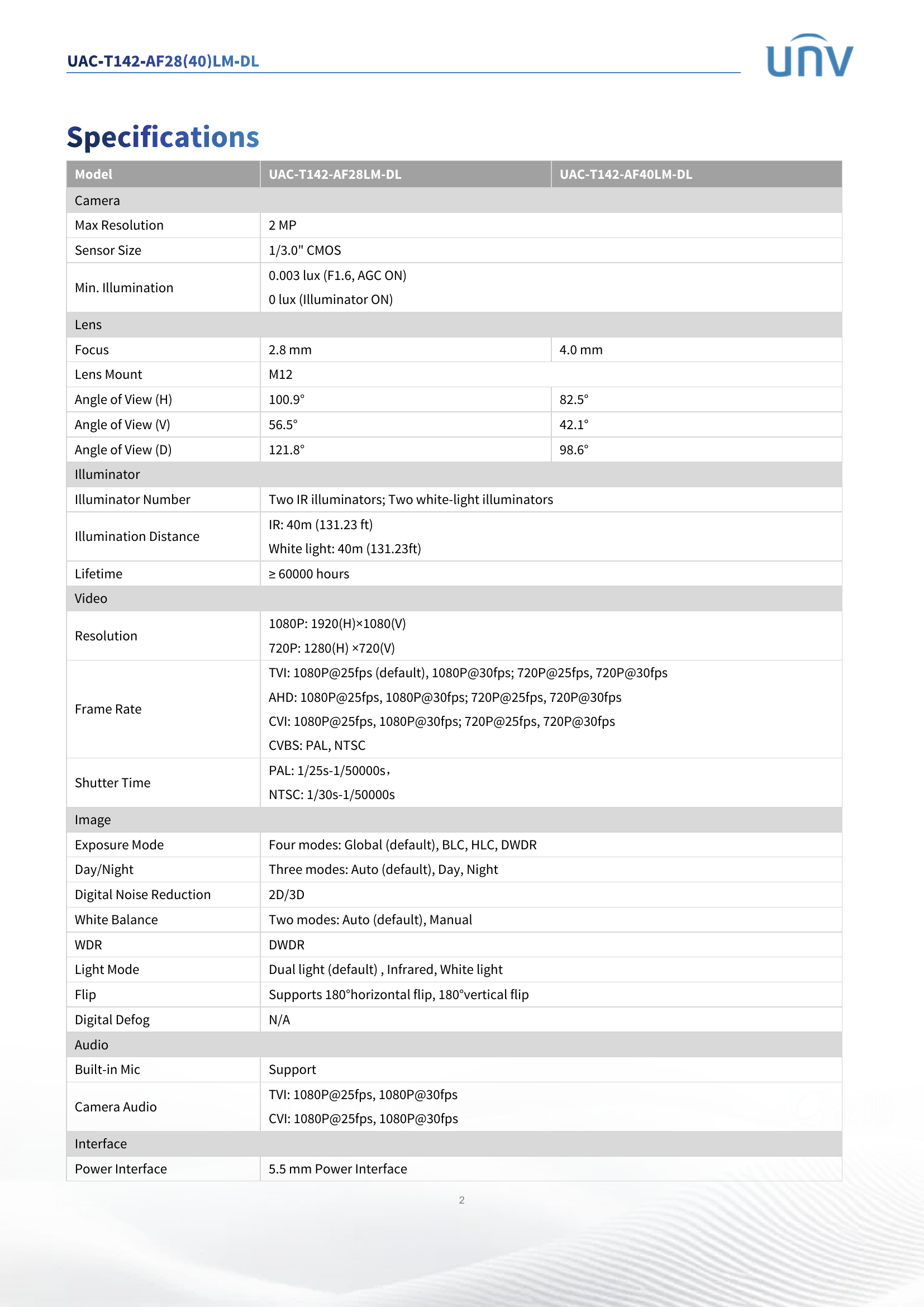 UAC-T142-AF28M-DL LightHunter Turret Dual-Light 2MP