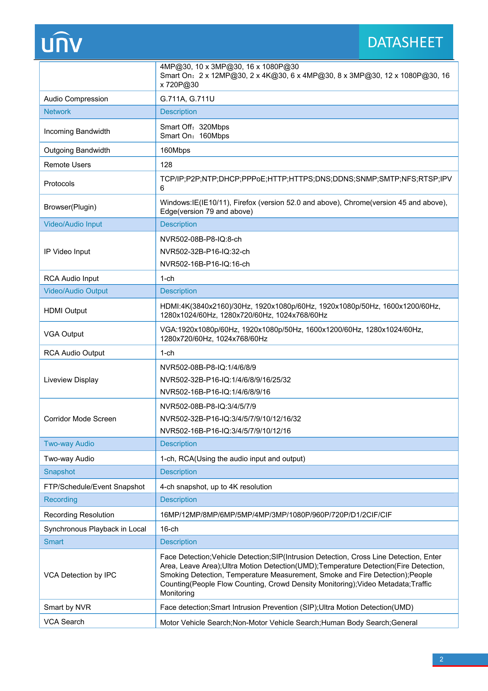 NVR502-16B-P16-IQ 16-Channel PoE 4K NVR