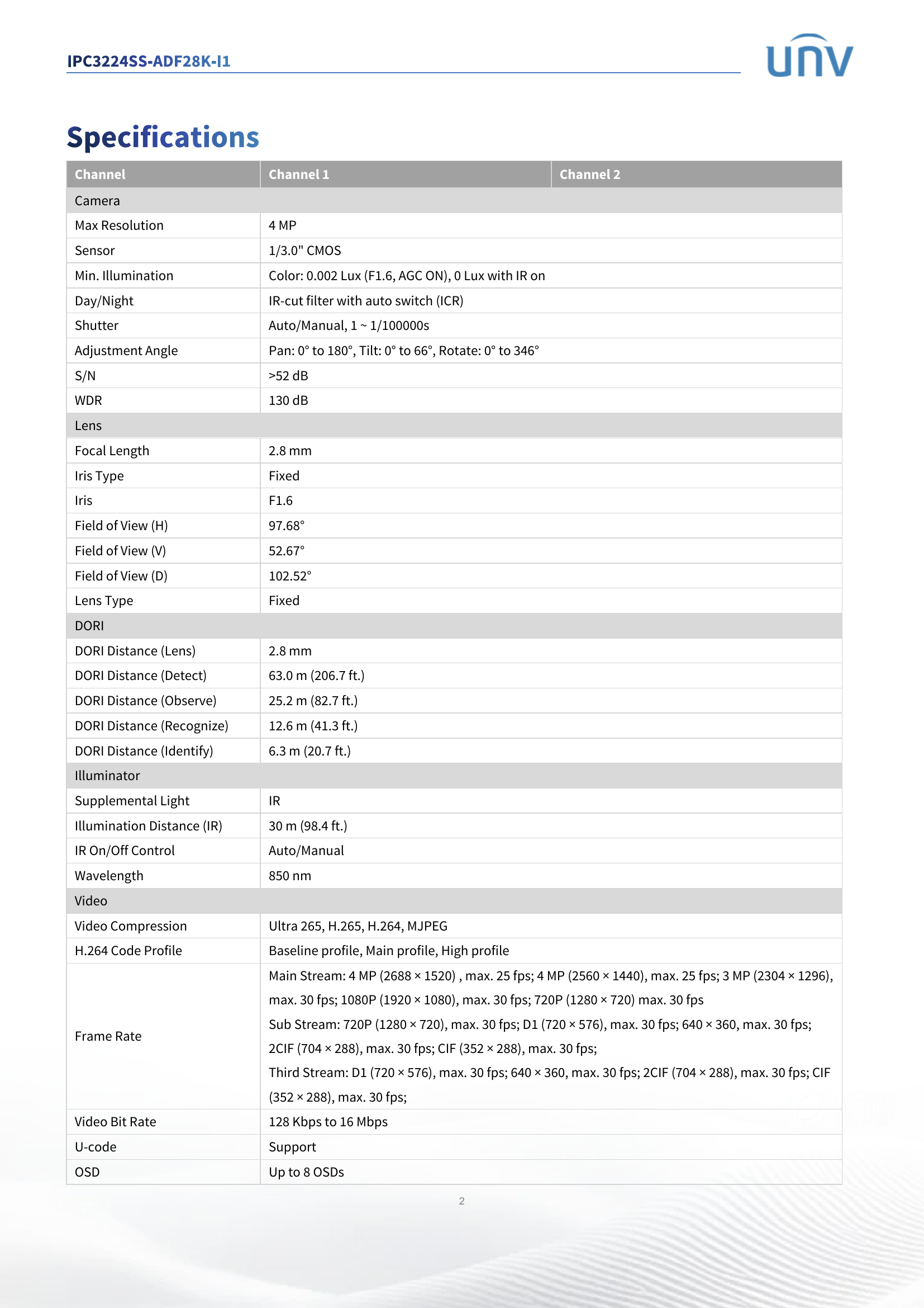 SmartSense 2.0 Dual-Lens AI 2×4MP