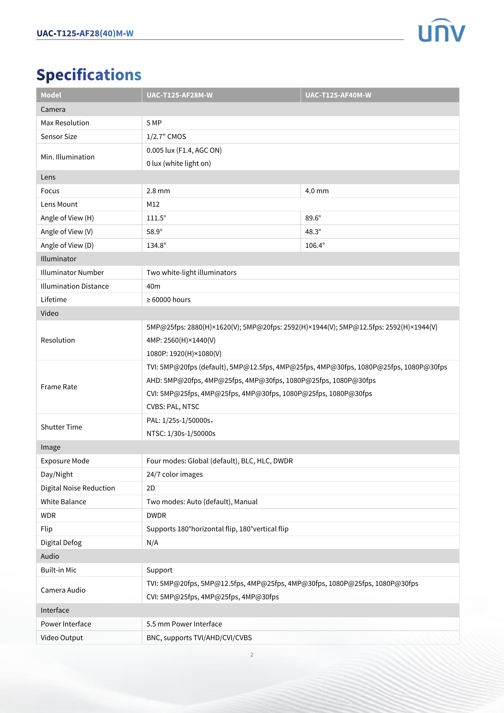UAC-T125-AF28M-W ColorHunter Turret 5MP