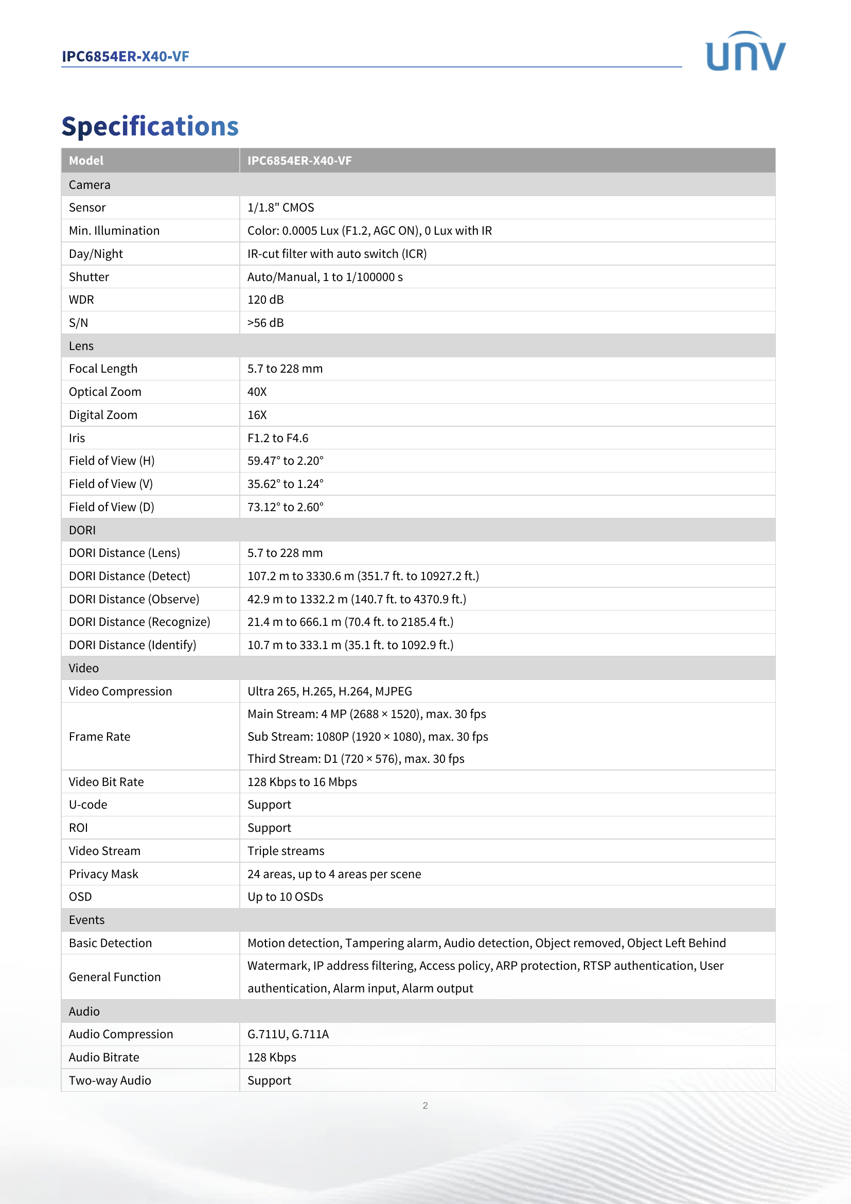 IPC6854ER-X40-VF 8" PTZ 4MP