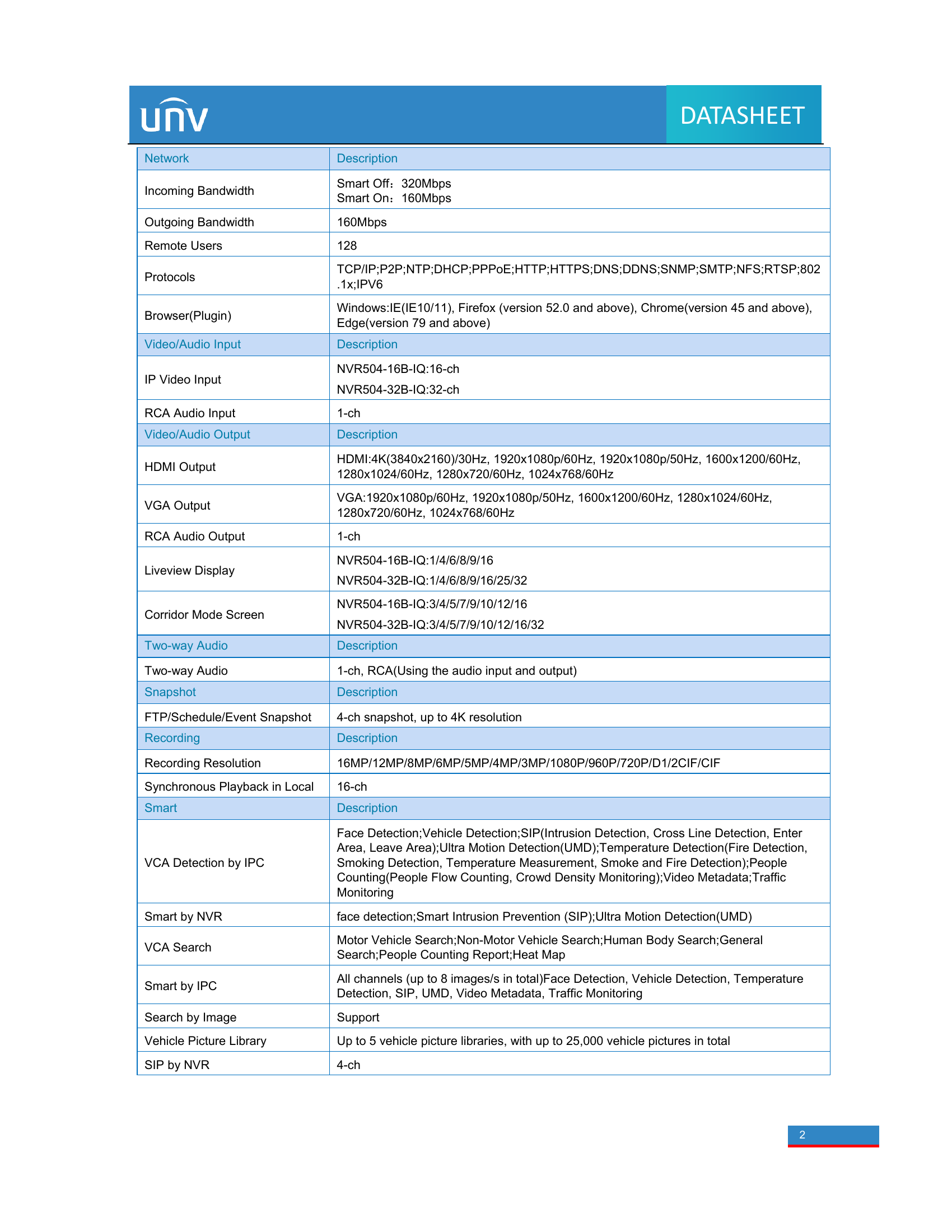 NVR504-32B-IQ 32-Channel Intelligent 4K NVR (4-HDD)