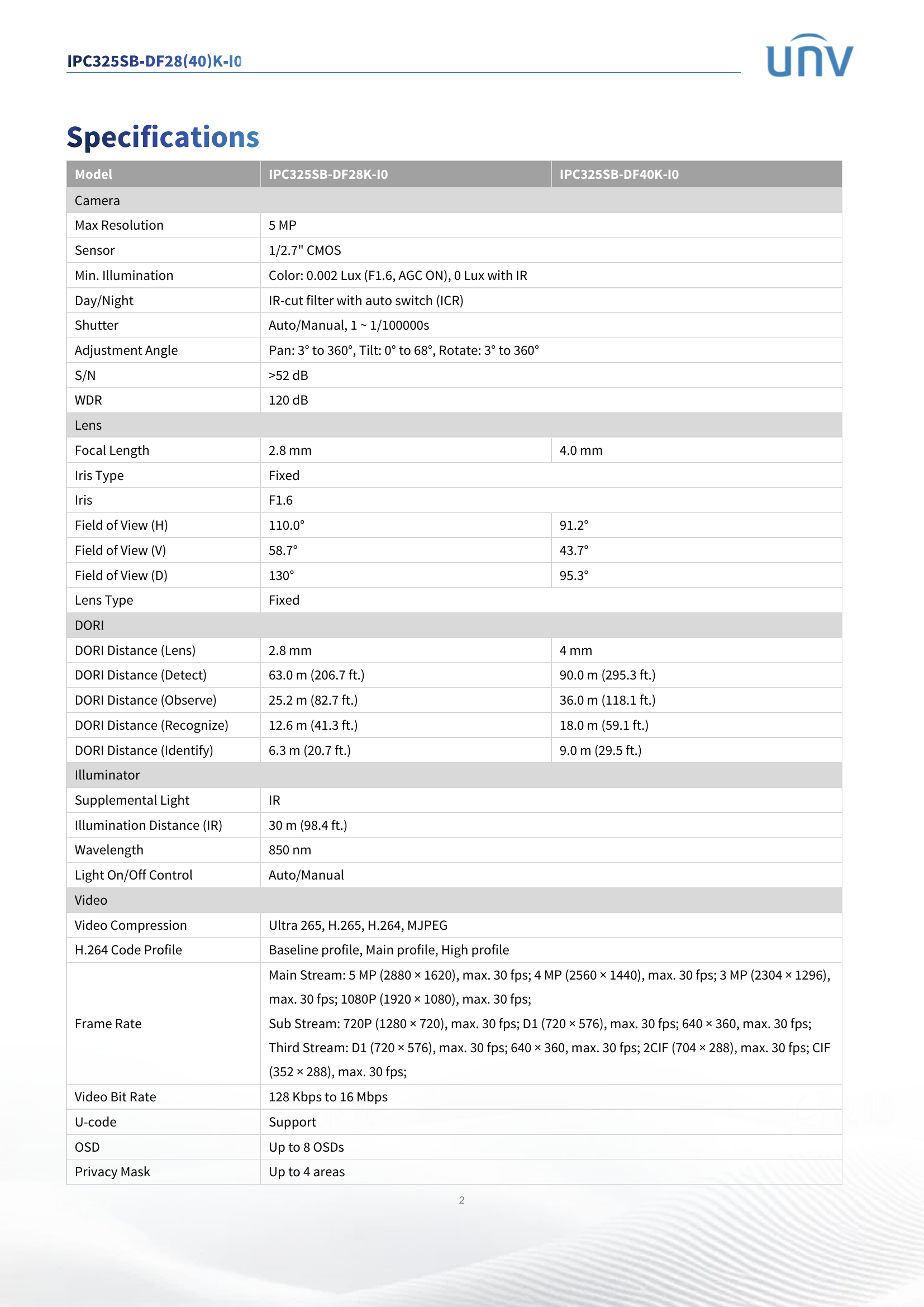 SmartSense 2.0 Fixed 5MP