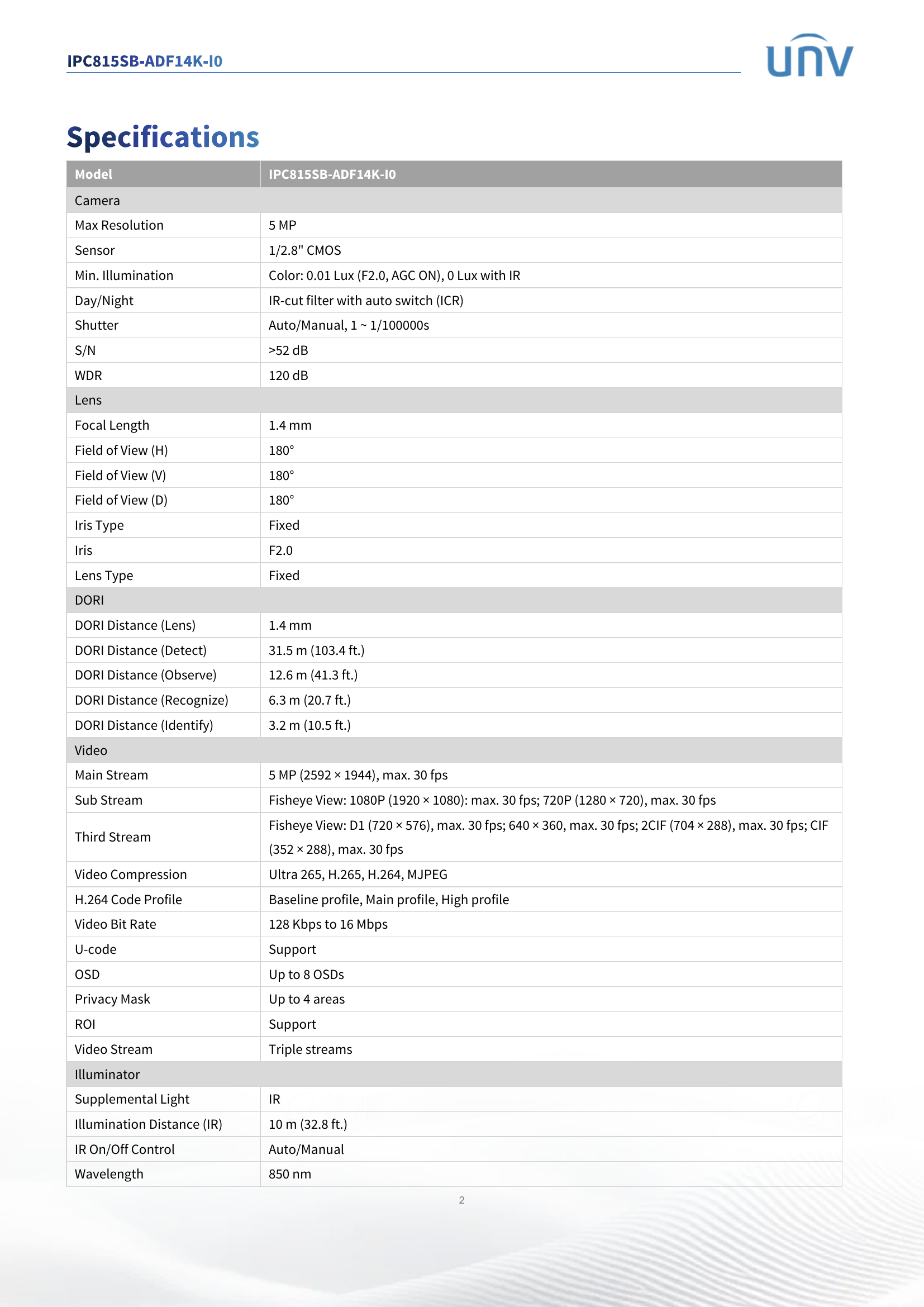 Fisheye 360° 5MP IPC815SB-ADF14K-I0