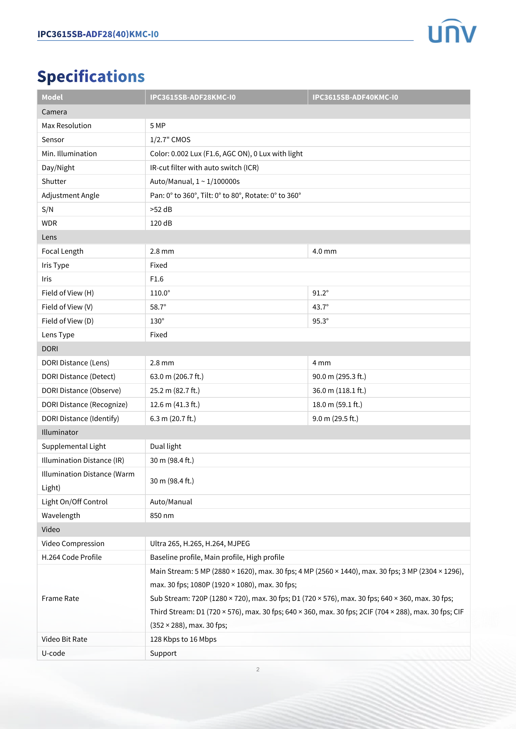 Tri-Guard Active Deterrence 5MP