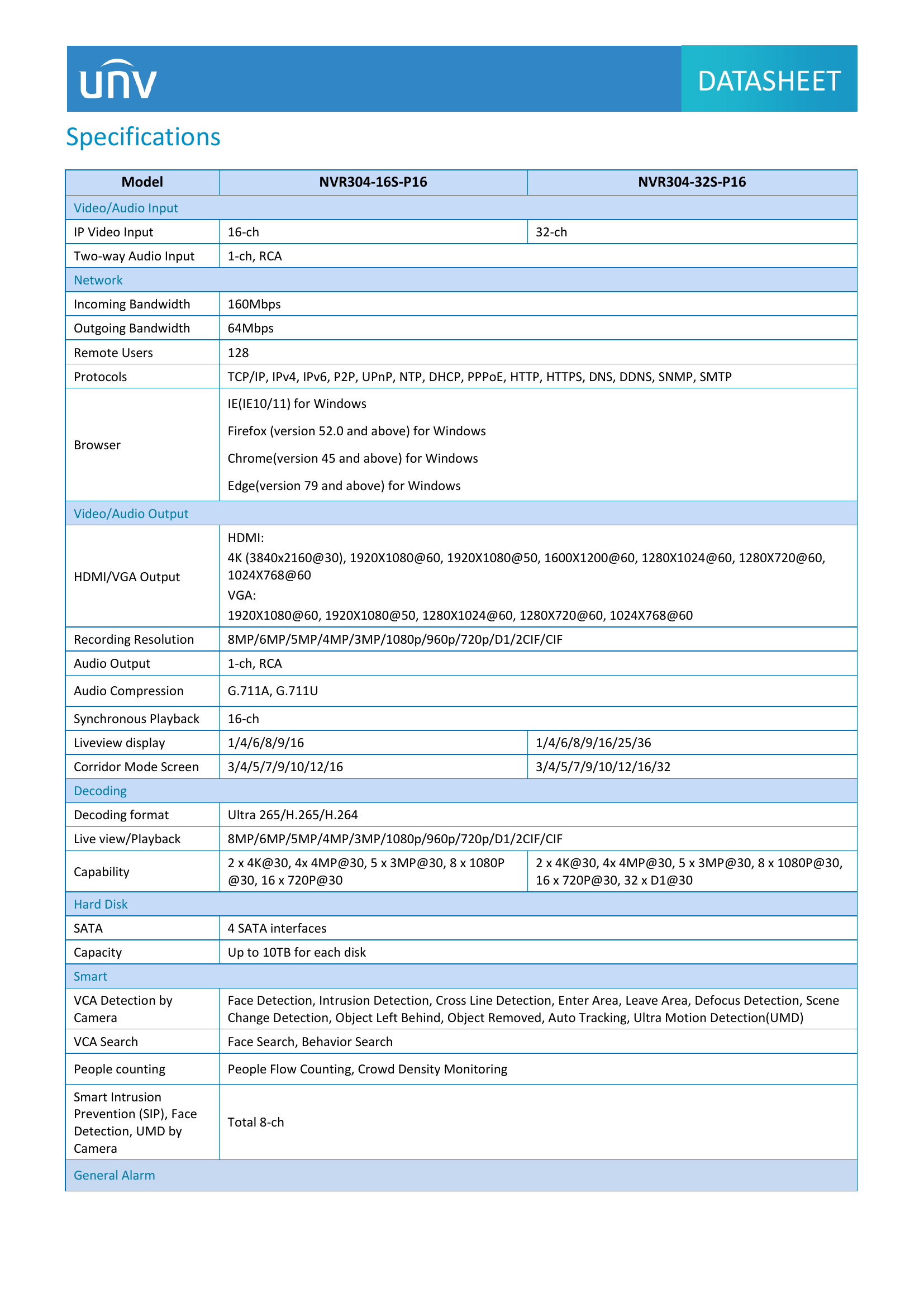 NVR304-16S-P16 16-Channel Standard PoE NVR
