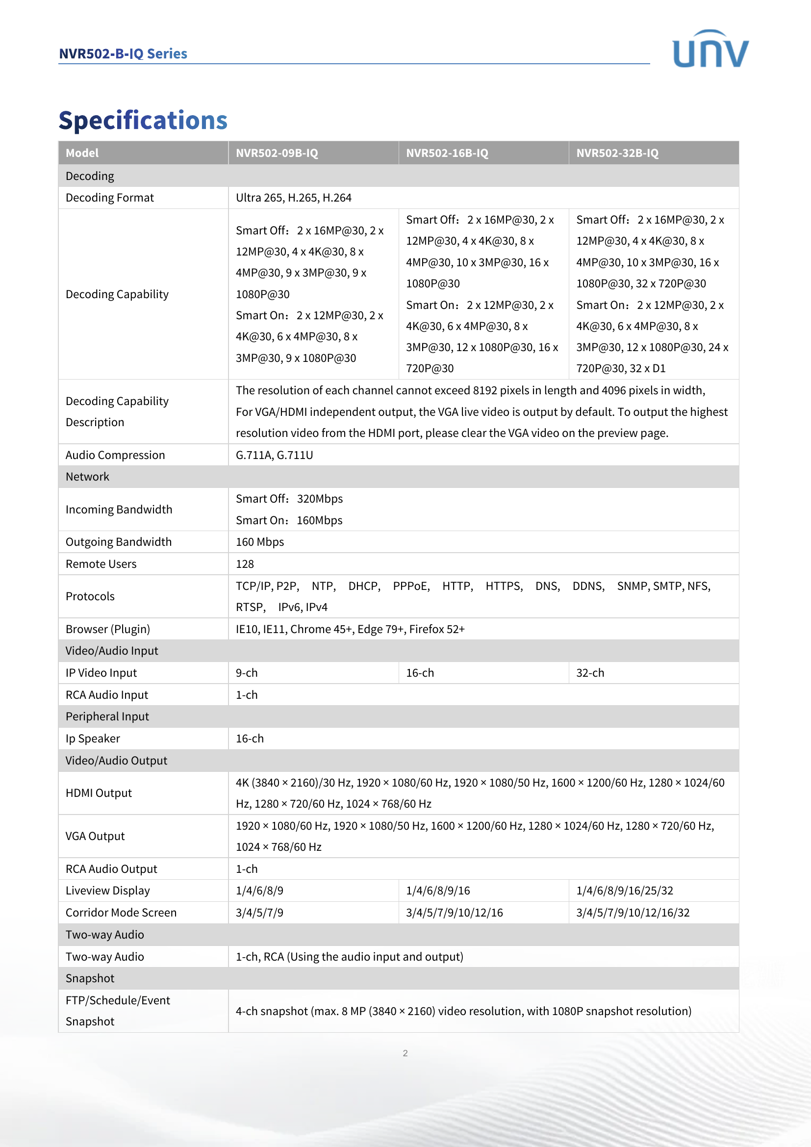 NVR502-09B-IQ 9-Channel Intelligent 4K NVR