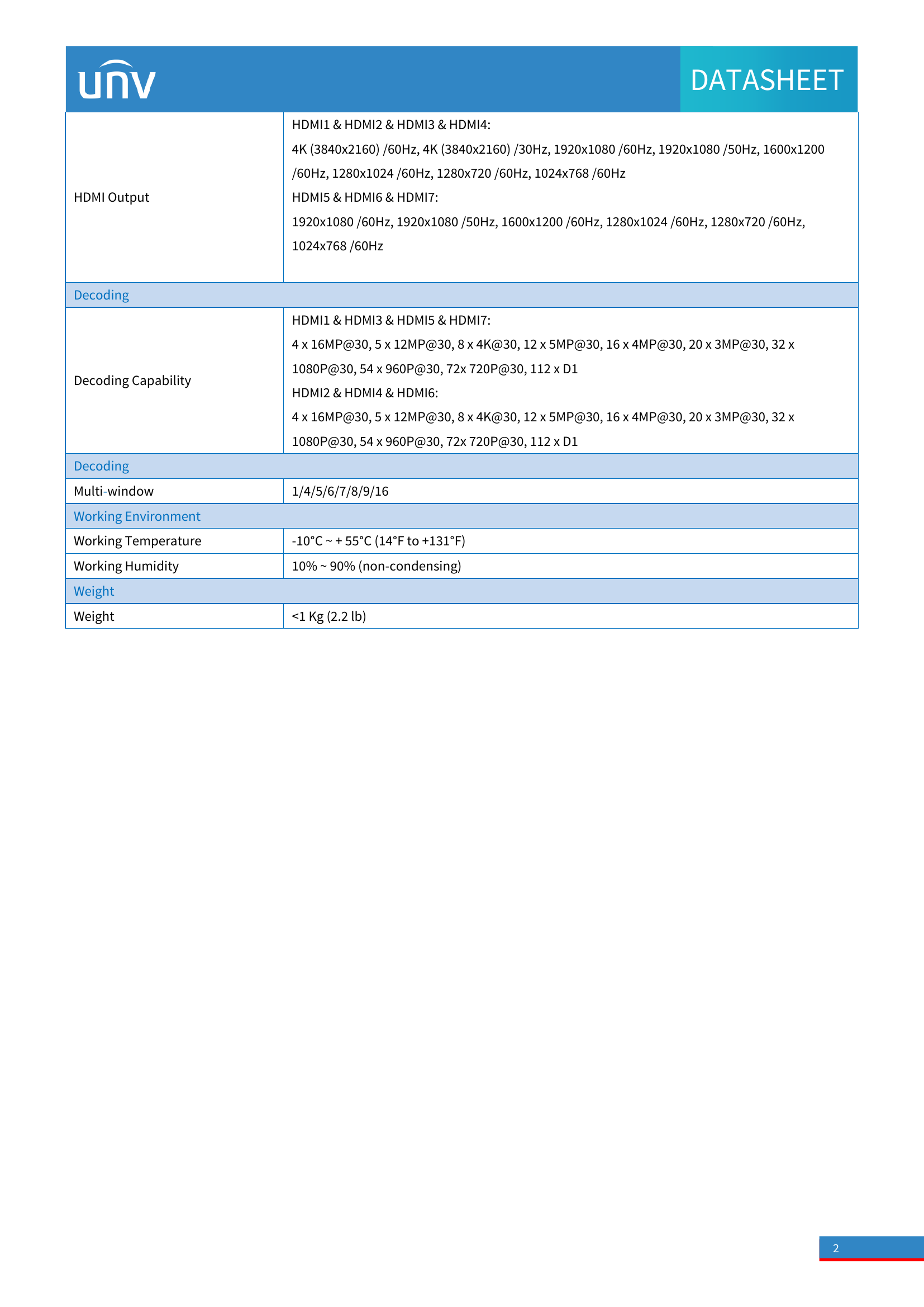 FB-HD07-B-NB 7-Channel Multi-HDMI Display Processor