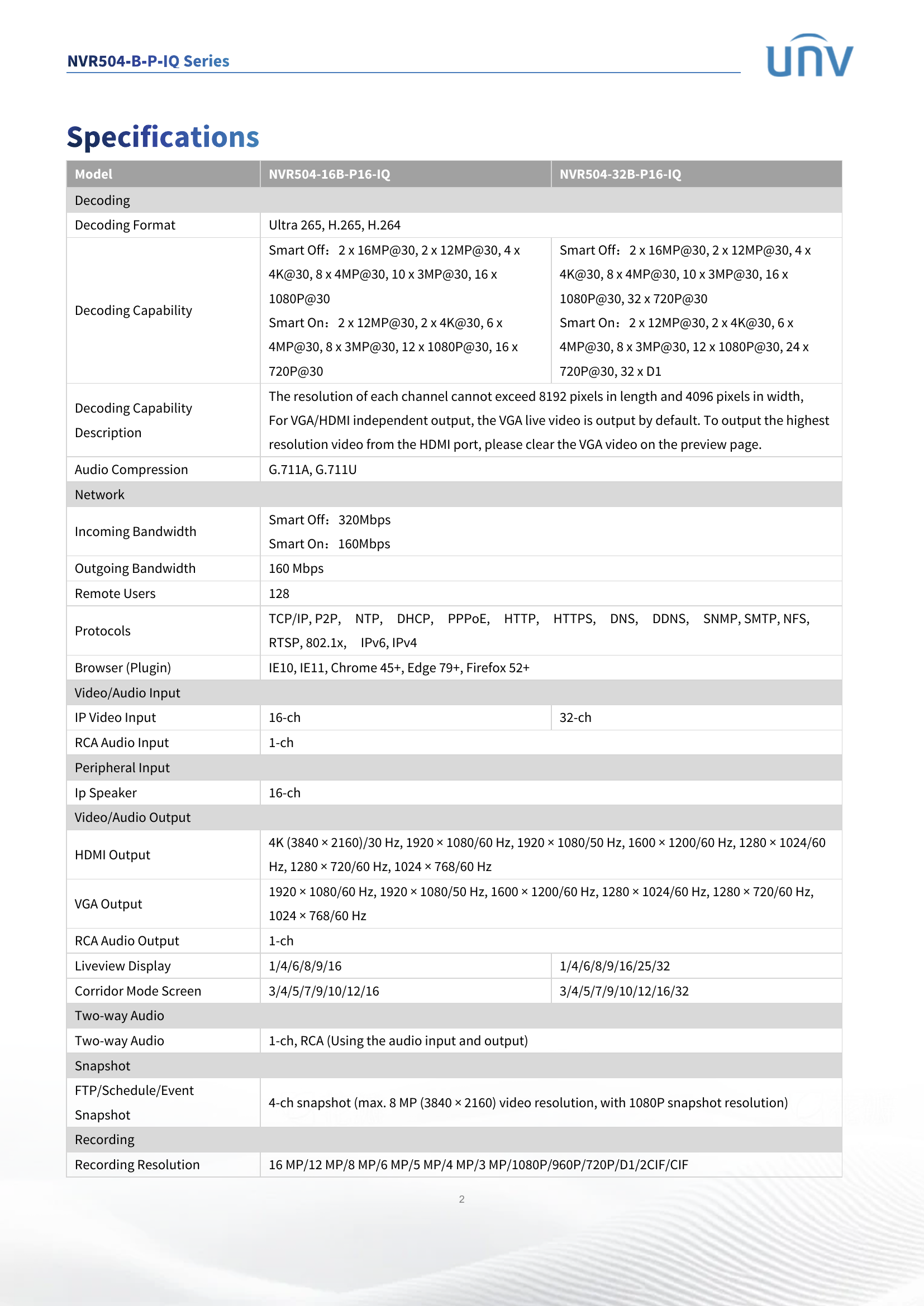 NVR504-32B-P16-IQ 32-Channel PoE 4K NVR (4-HDD)