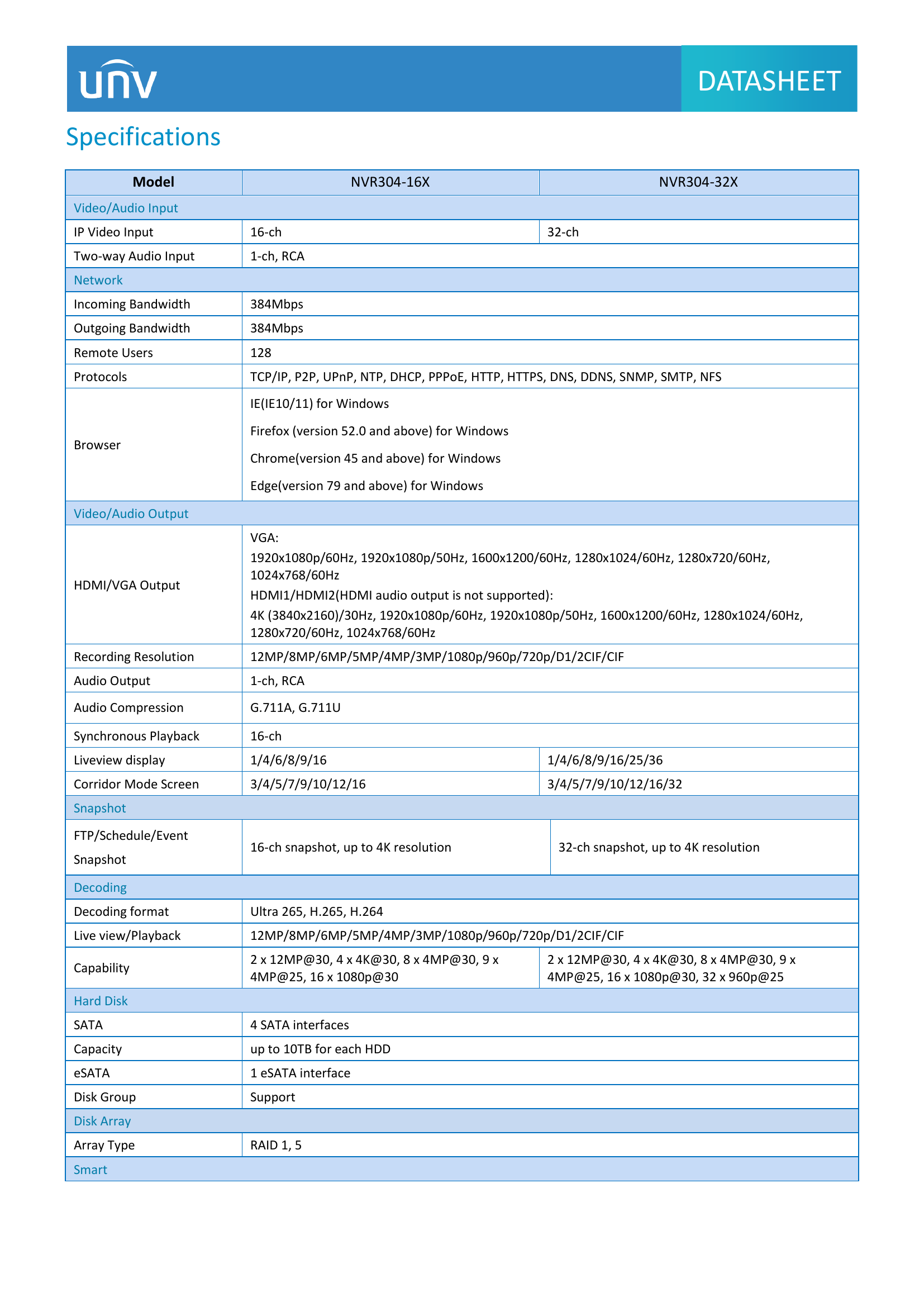 NVR304-32X 32-Channel Advanced PoE NVR