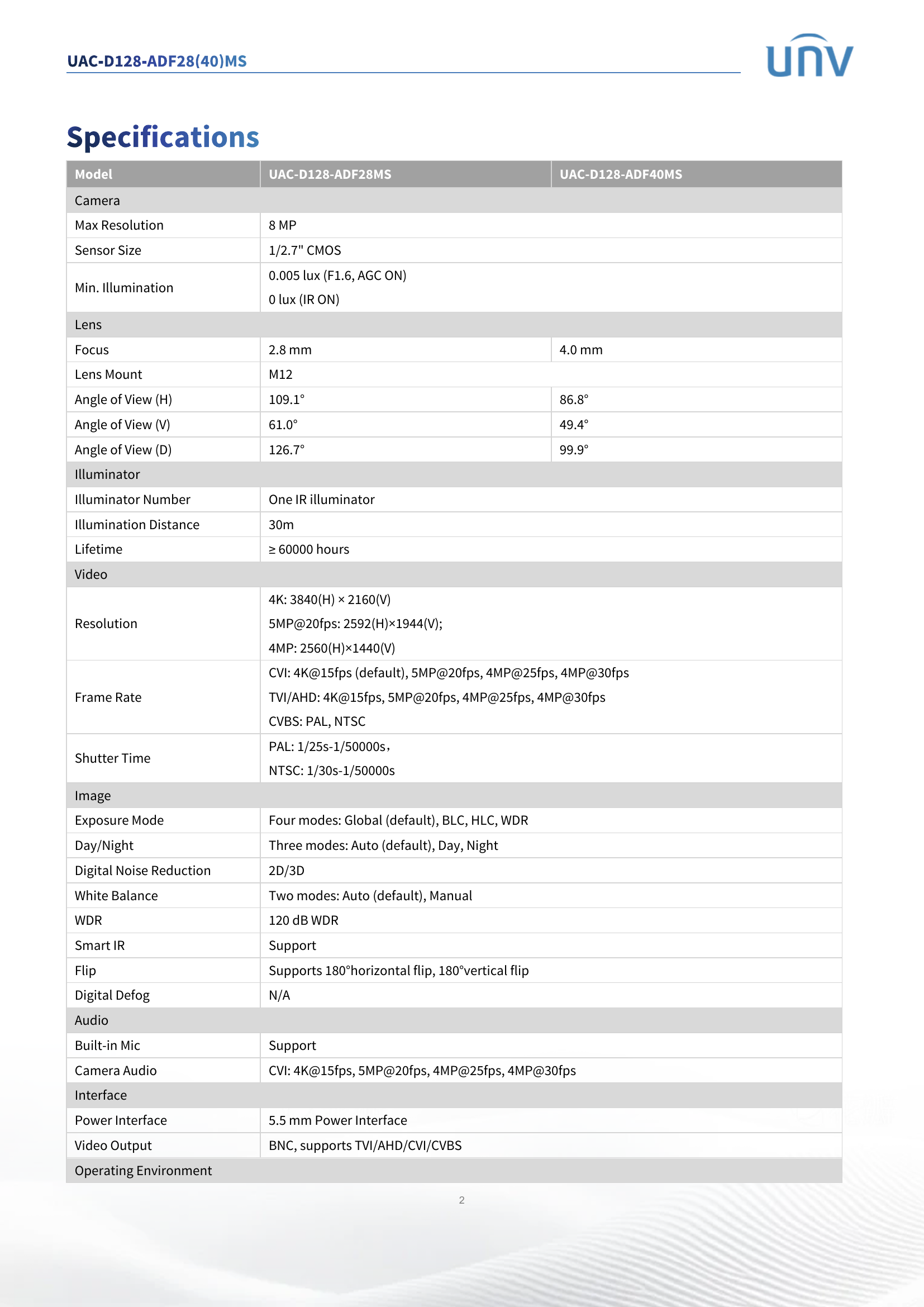 UAC-D128-ADF28MS LightHunter Dome 8MP