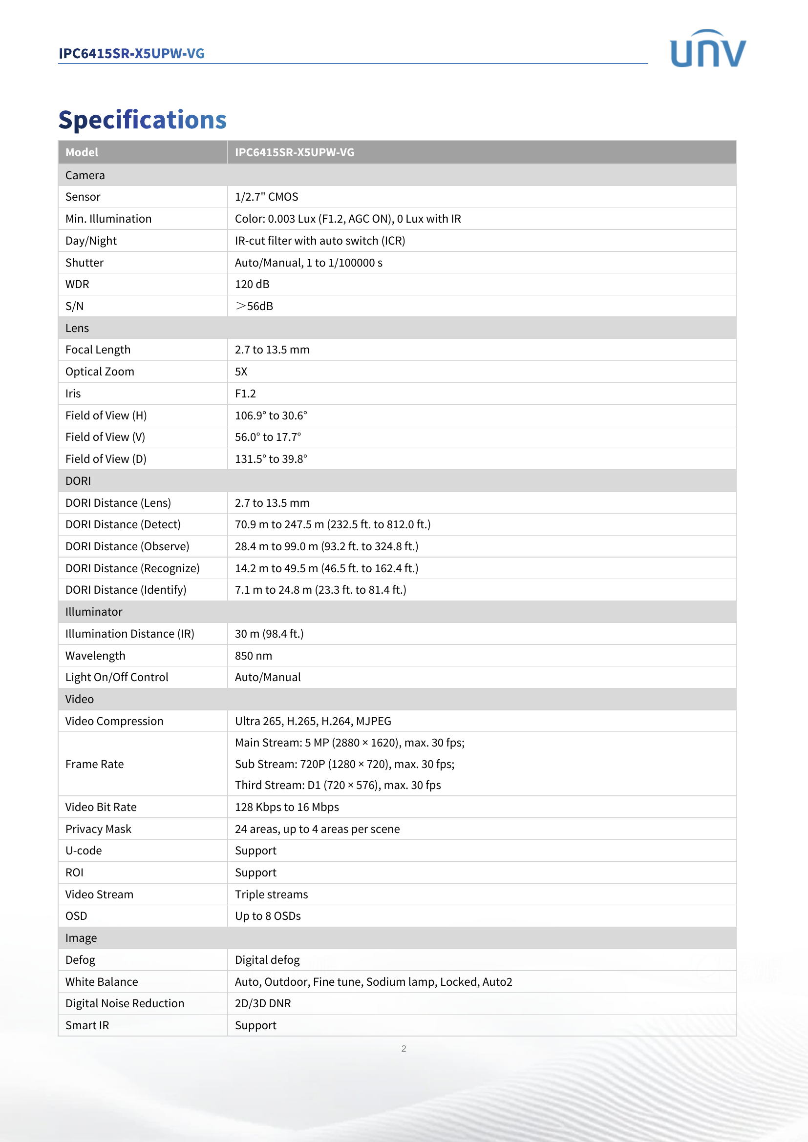 IPC6415SR-X5UPW-VG 2" Indoor Mini PTZ 5MP