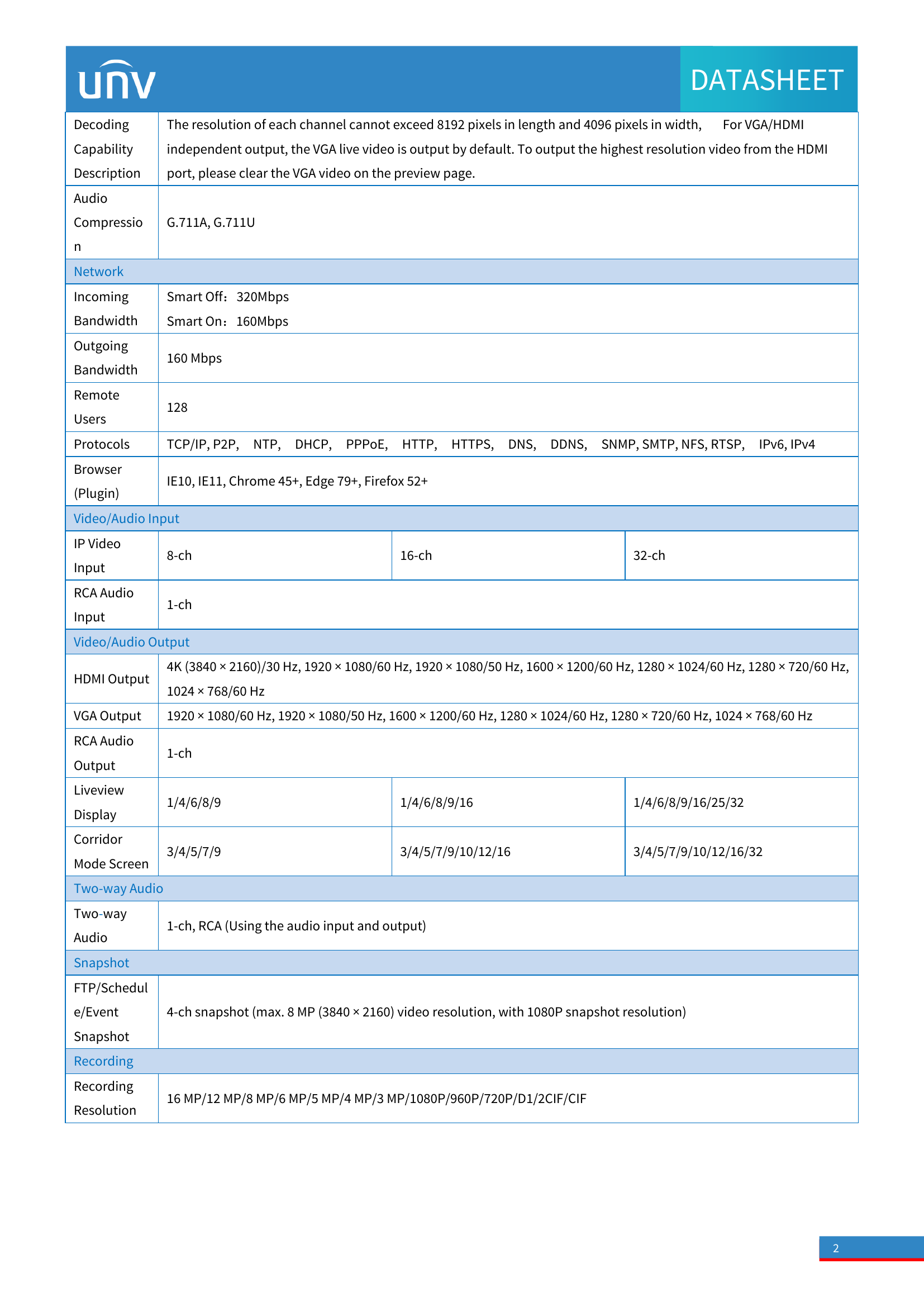 NVR502‑08B‑P8‑IQ • 8‑Channe 8 PoE NVR