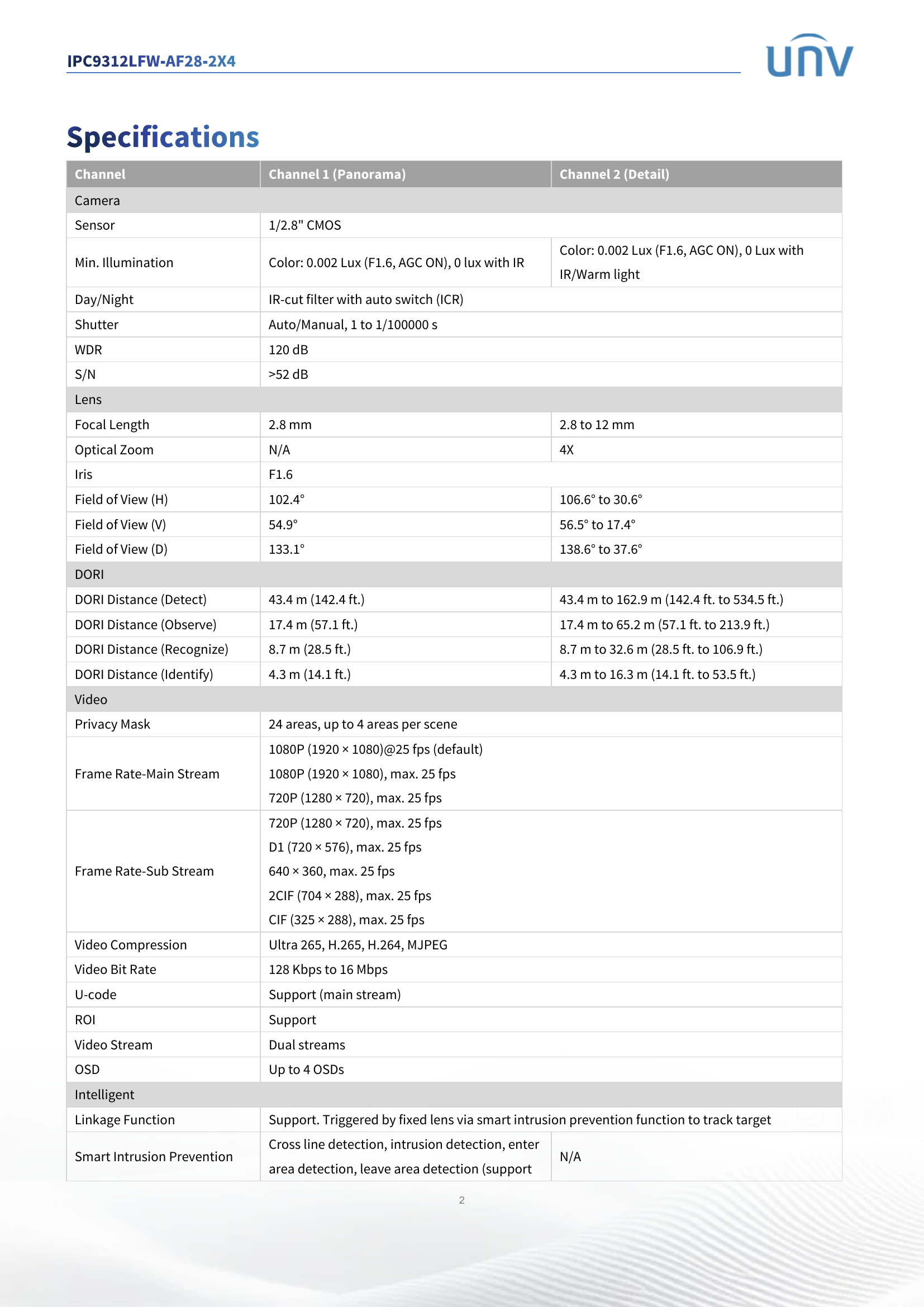 IPC9312LFW-AF28-2X4 3" Dual-Lens PTZ