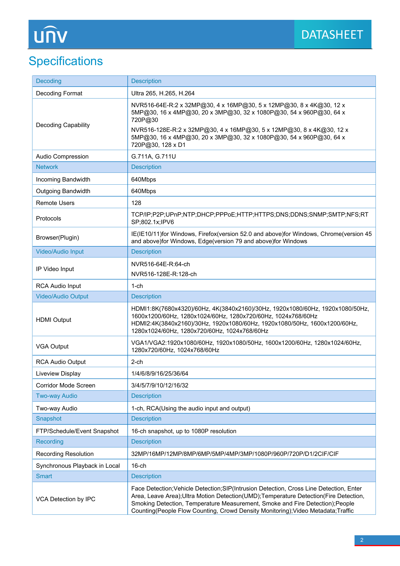 NVR516-128E-R 128-Channel Redundant Enterprise NVR