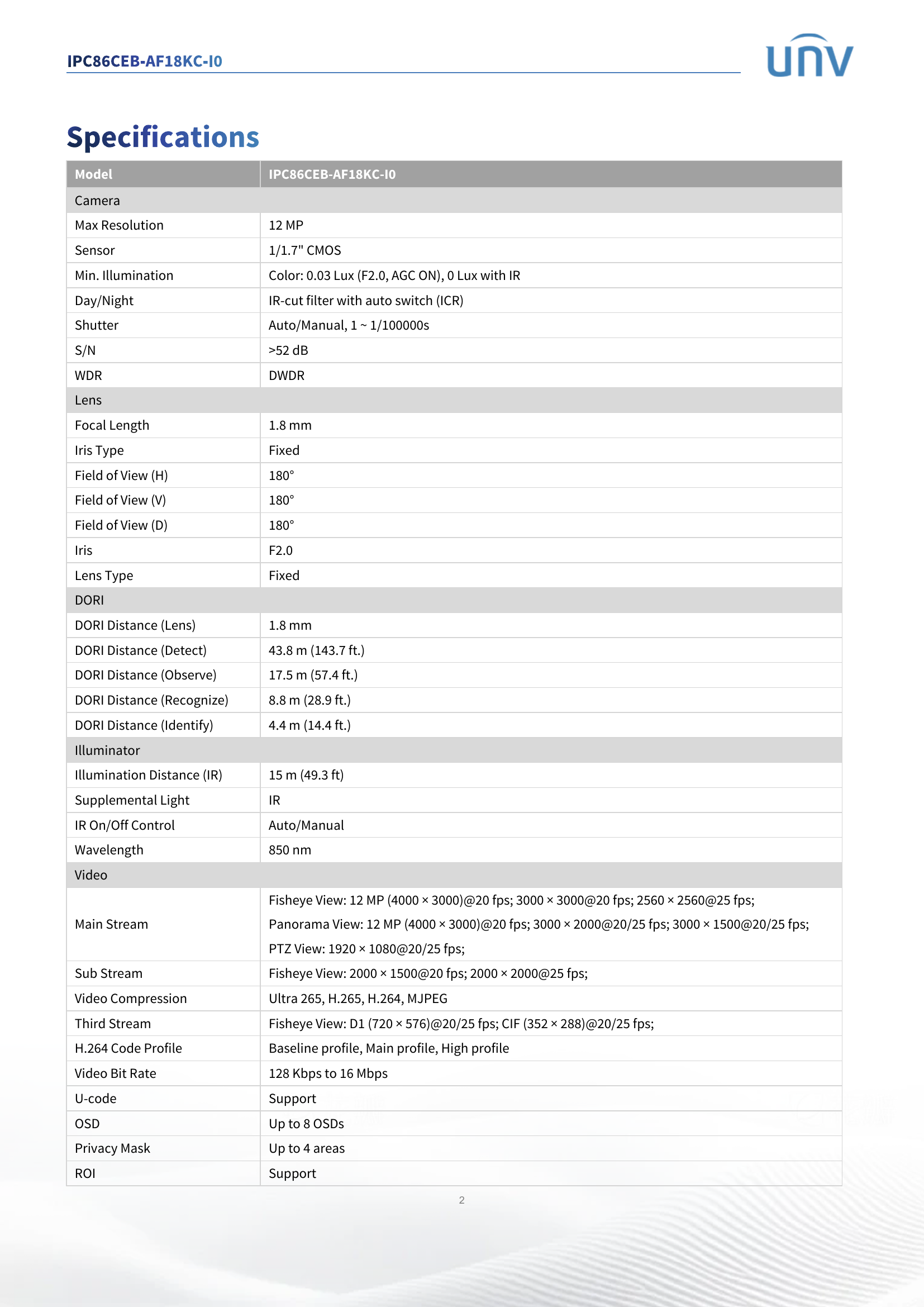 Fisheye 360° AI 12MP