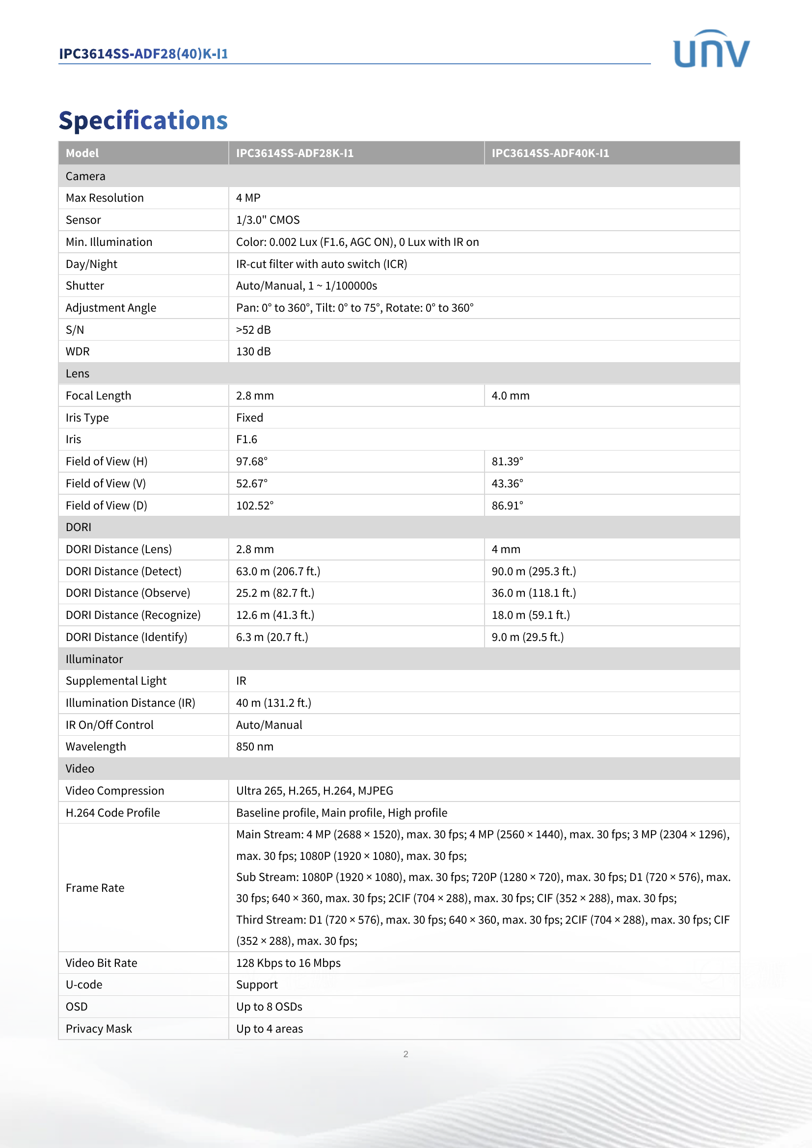 SmartSense 2.0 Fixed 4MP