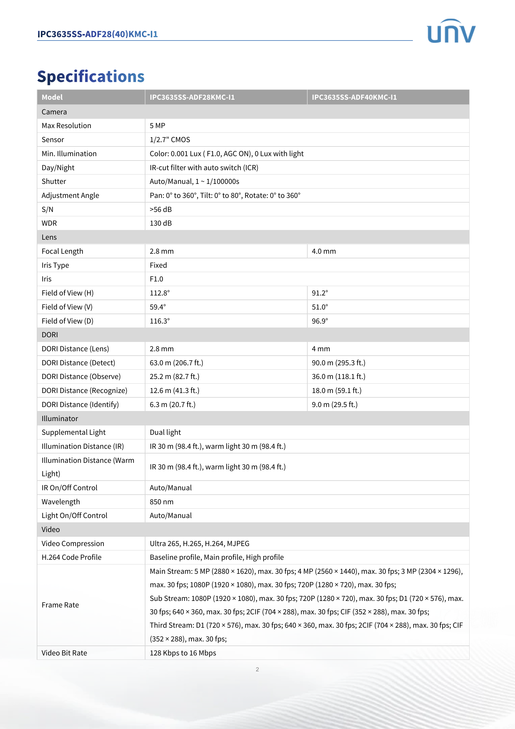 Tri-Guard 2.2 Color Retrieval AI 8MP