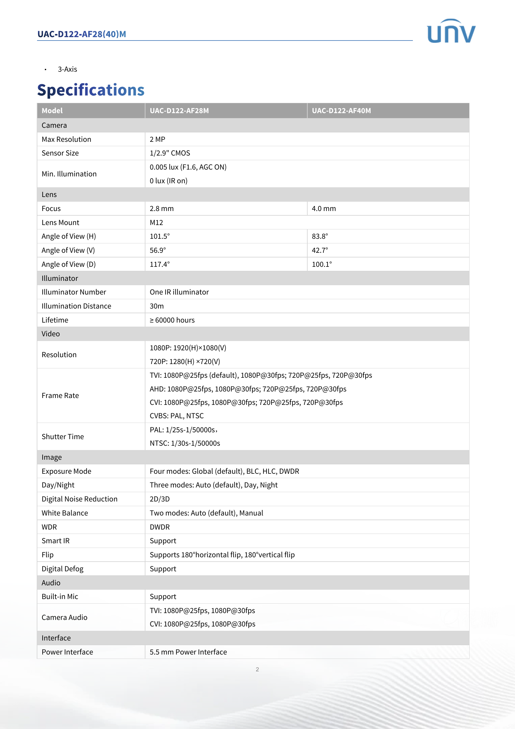 UAC-D122-AF28M LightHunter Dome 2MP