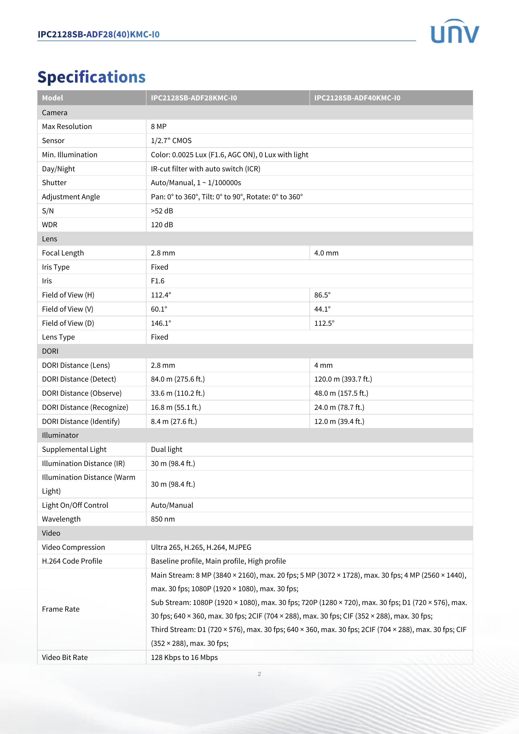 Tri-Guard Active Deterrence AI 8MP