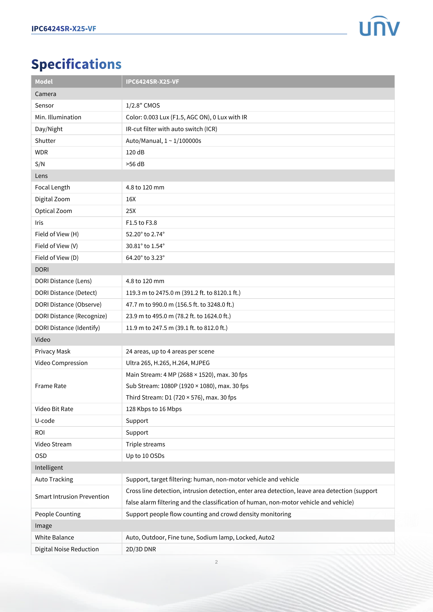 IPC6424SR-X25-VF 4" PTZ 4MP