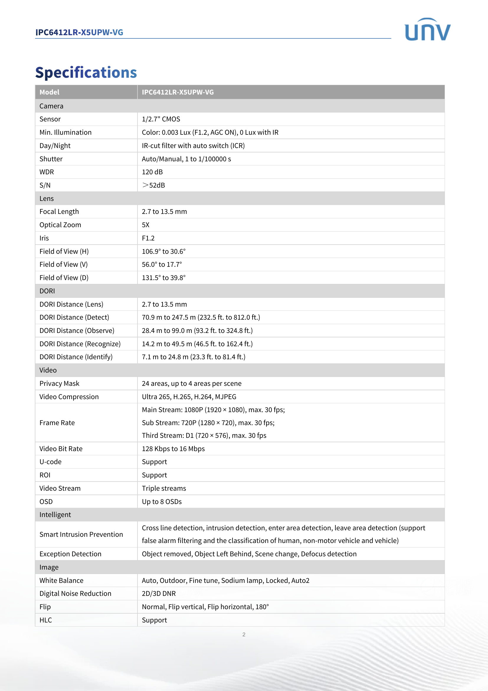 IPC6412LR-X5UPW-VG 2" Indoor Mini PTZ 2MP