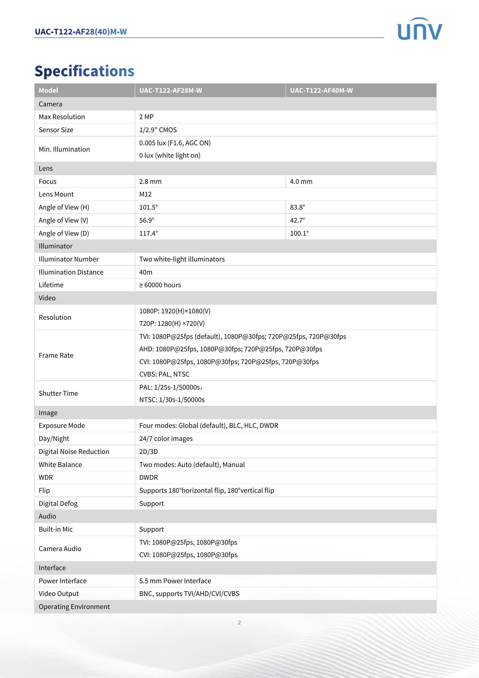 UAC-T122-AF28M LightHunter Turret 2MP