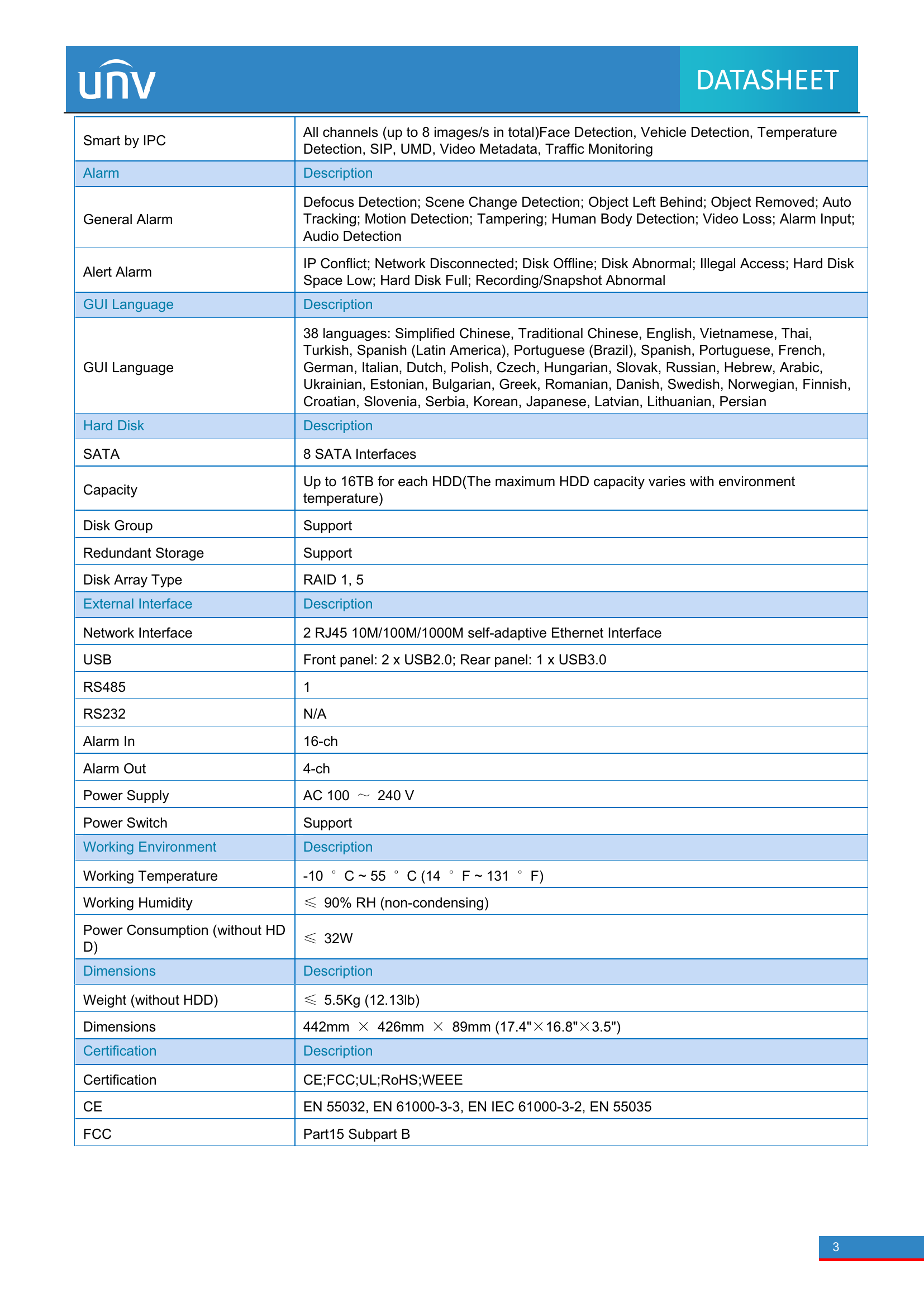 NVR508-64B 64-Channel Enterprise RAID NVR