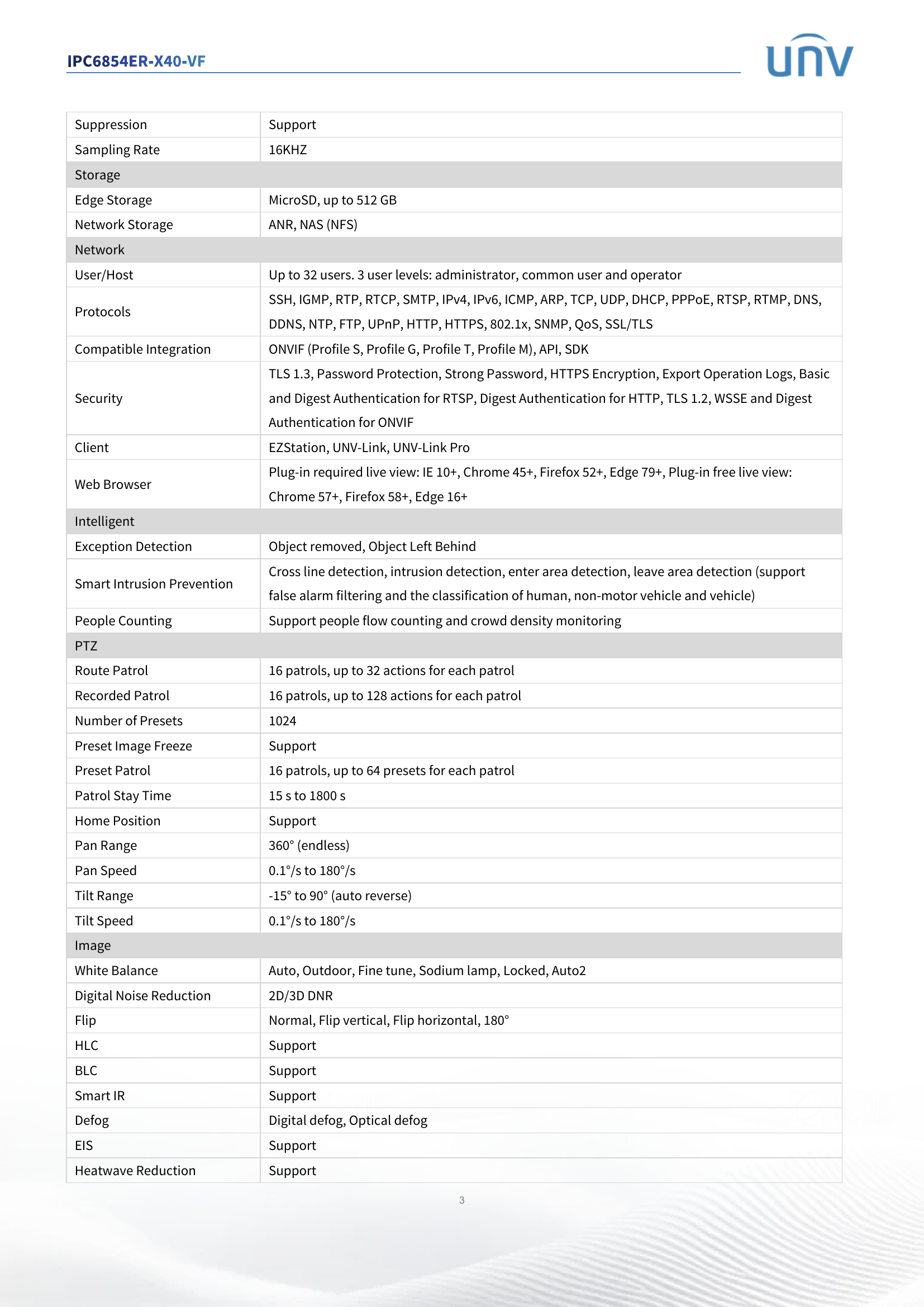 IPC6854ER-X40-VF 8" PTZ 4MP