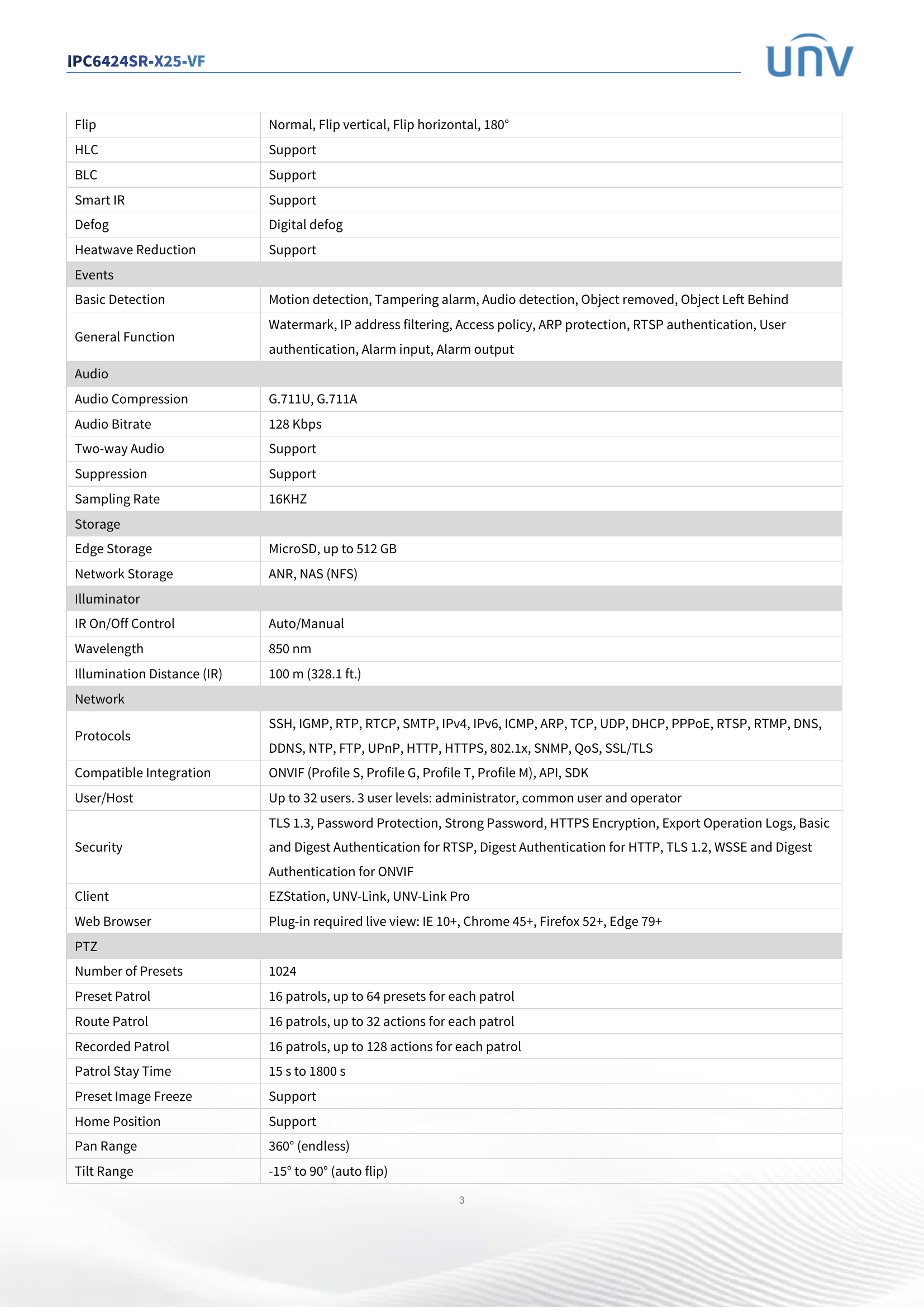 IPC6424SR-X25-VF 4" PTZ 4MP