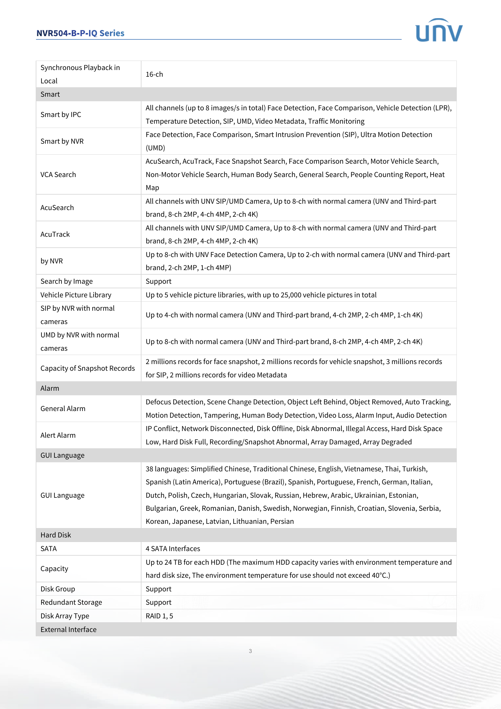 NVR504-32B-P16-IQ 32-Channel PoE 4K NVR (4-HDD)