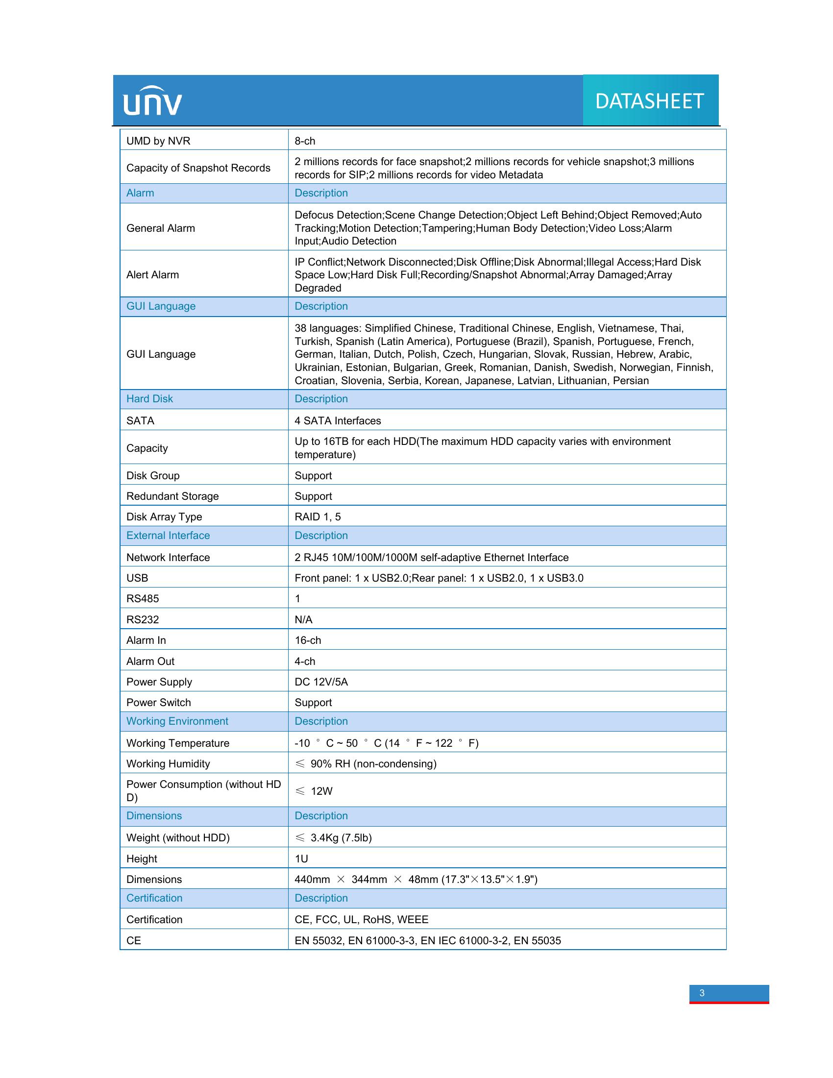 NVR504-32B-IQ 32-Channel Intelligent 4K NVR (4-HDD)